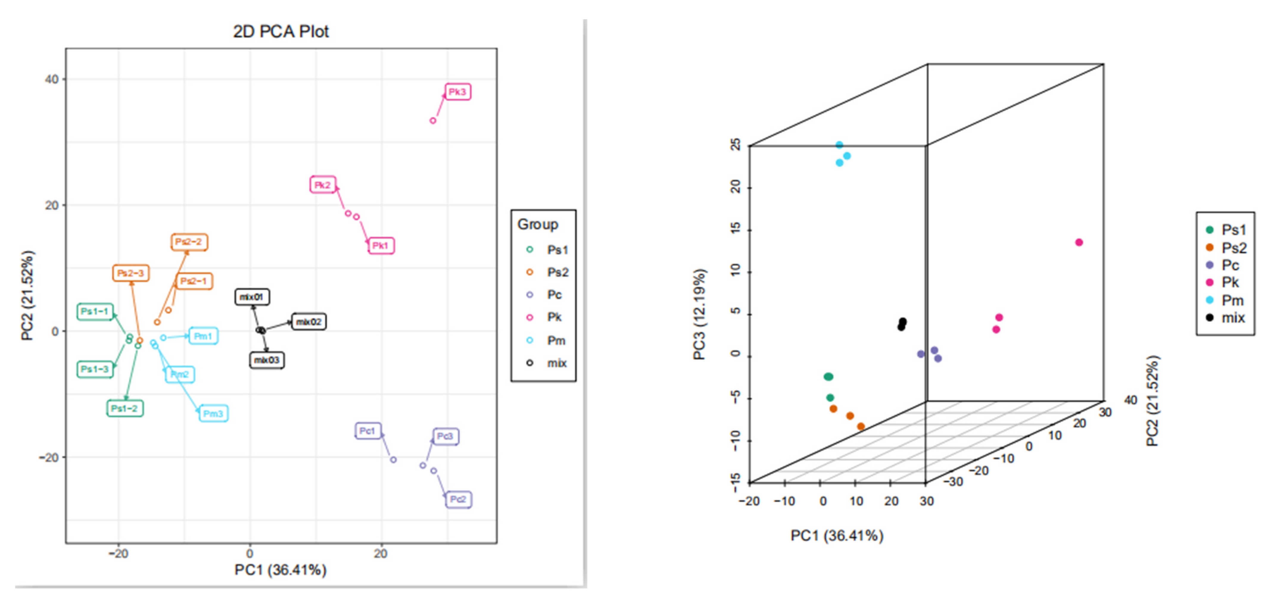 Molecules 27 01445 g002