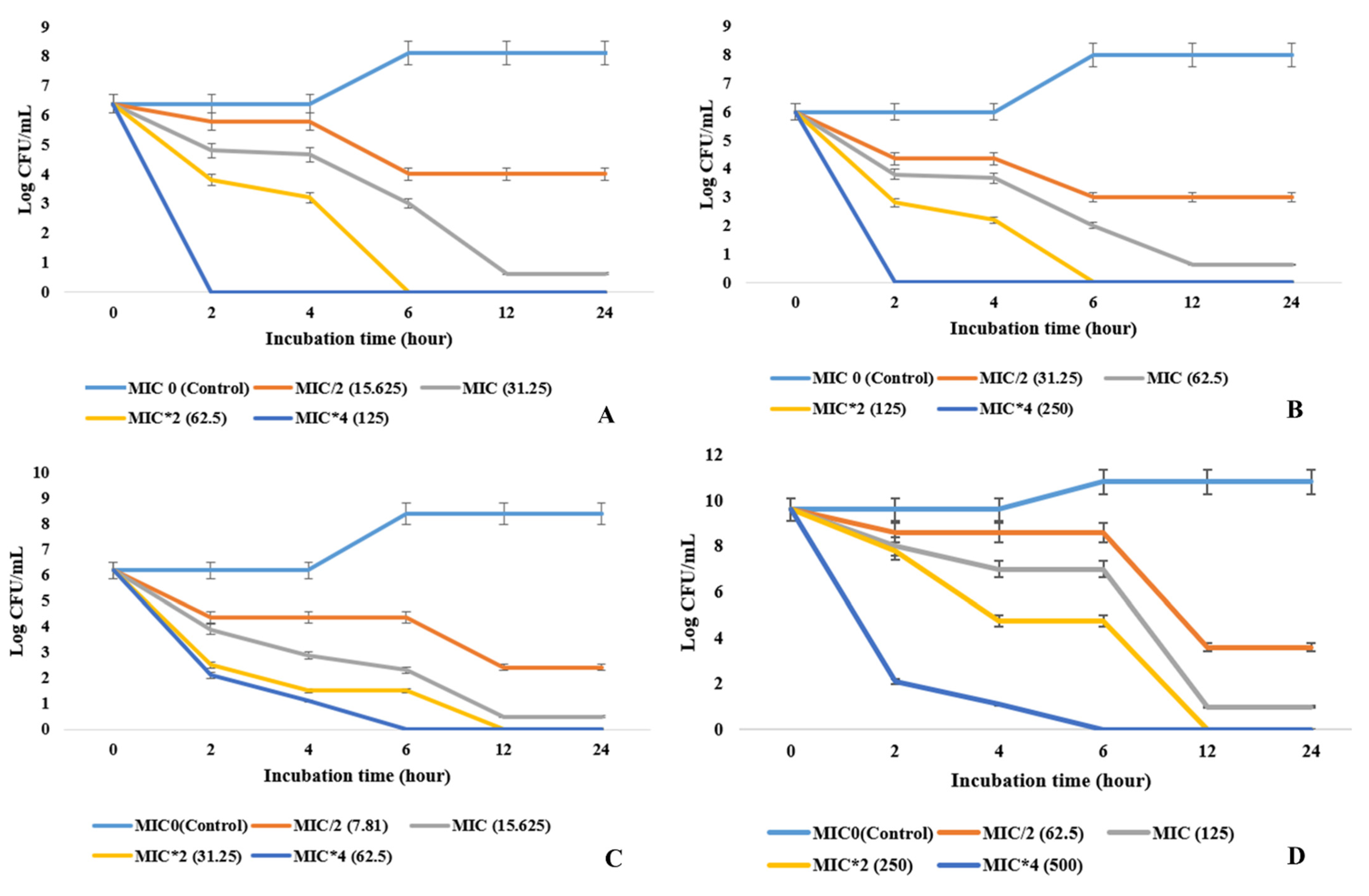 Molecules 27 01459 g002 Molecules 27 01459 g002