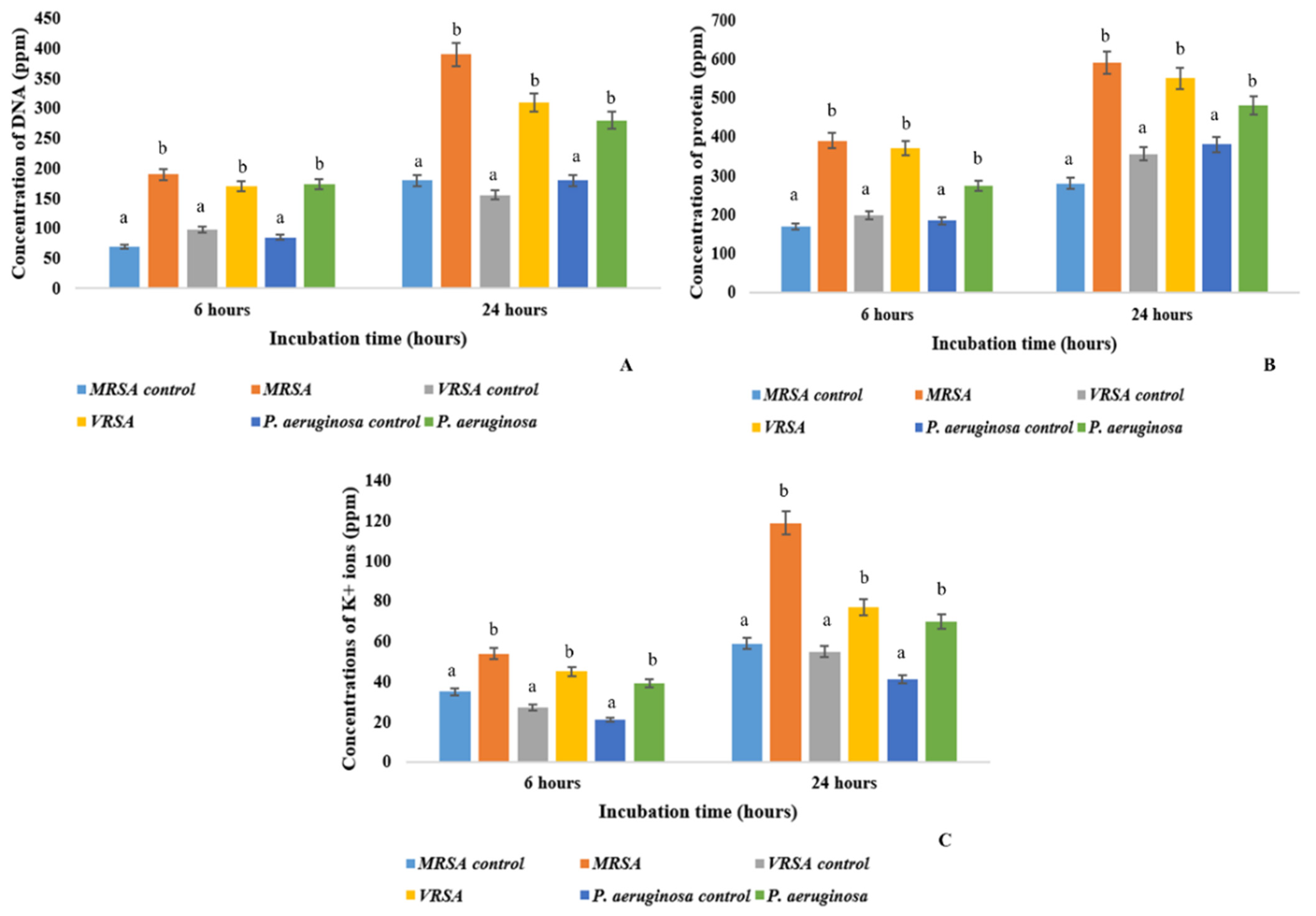 Molecules 27 01459 g003 Molecules 27 01459 g003