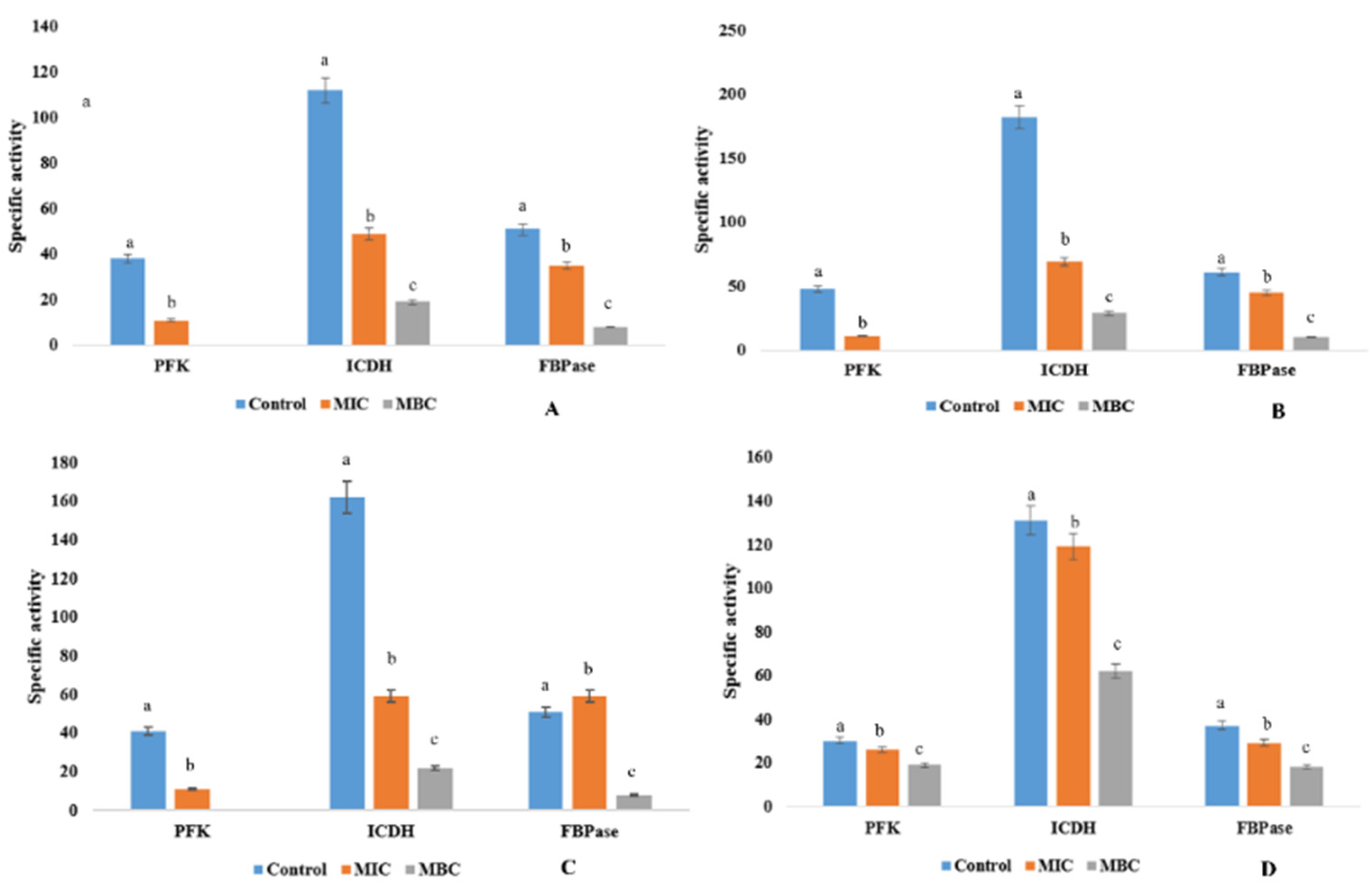 Molecules 27 01459 g004 Molecules 27 01459 g004