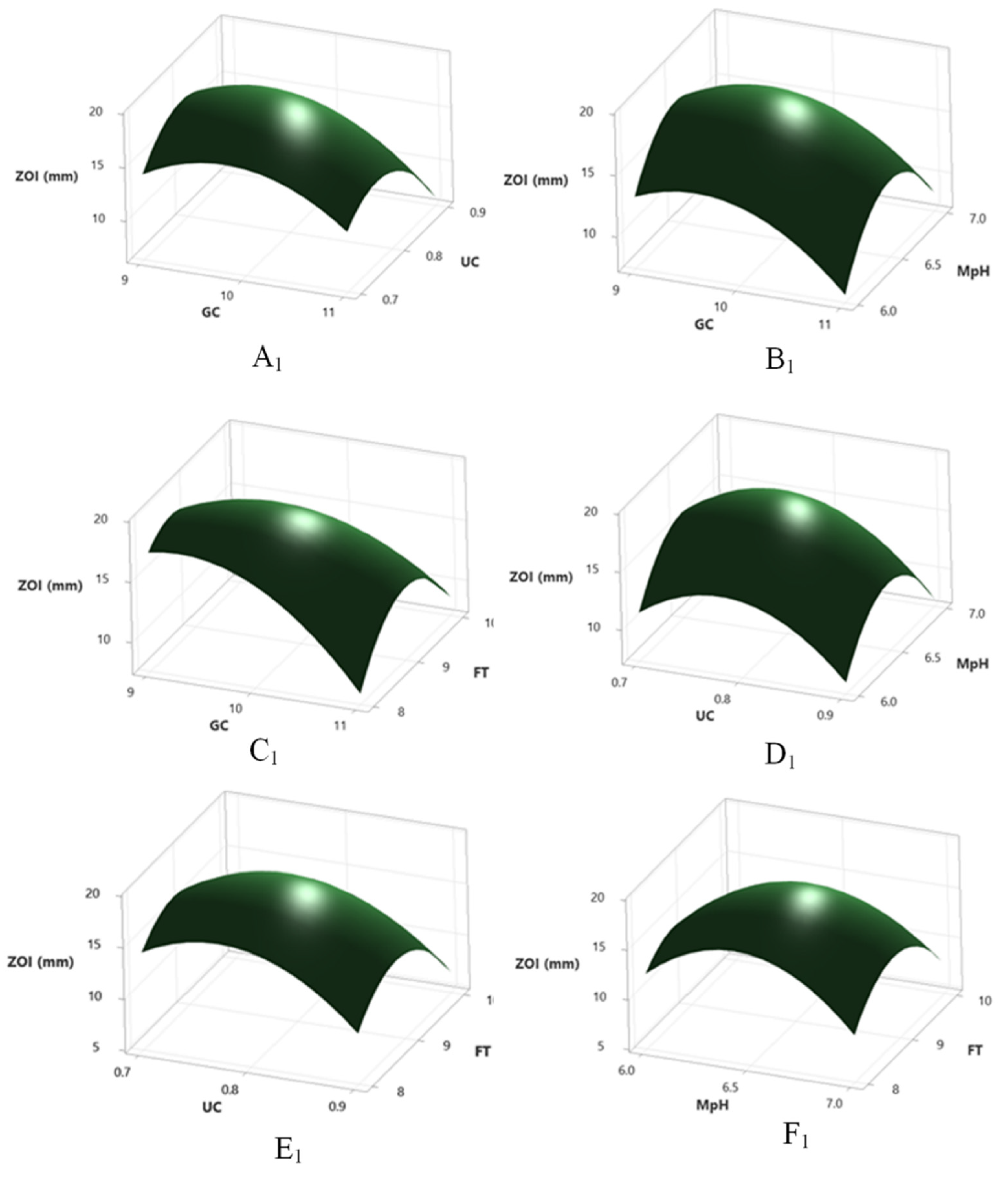 Molecules 27 01459 g005a Molecules 27 01459 g005a