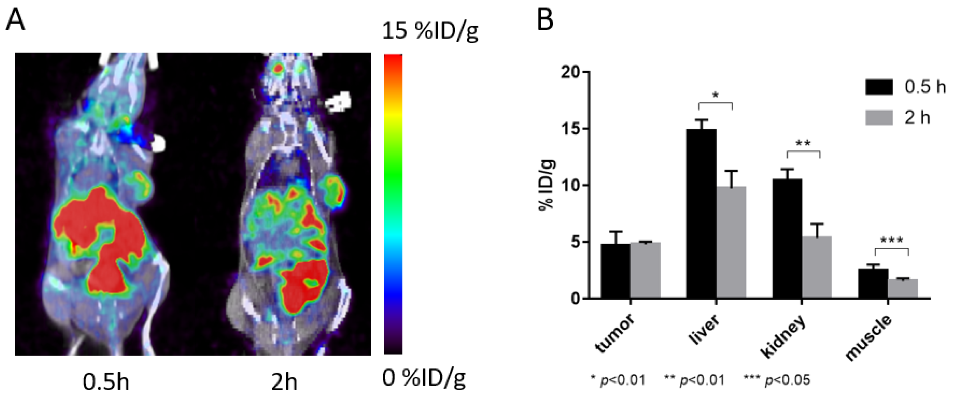 Molecules 27 01460 g002
