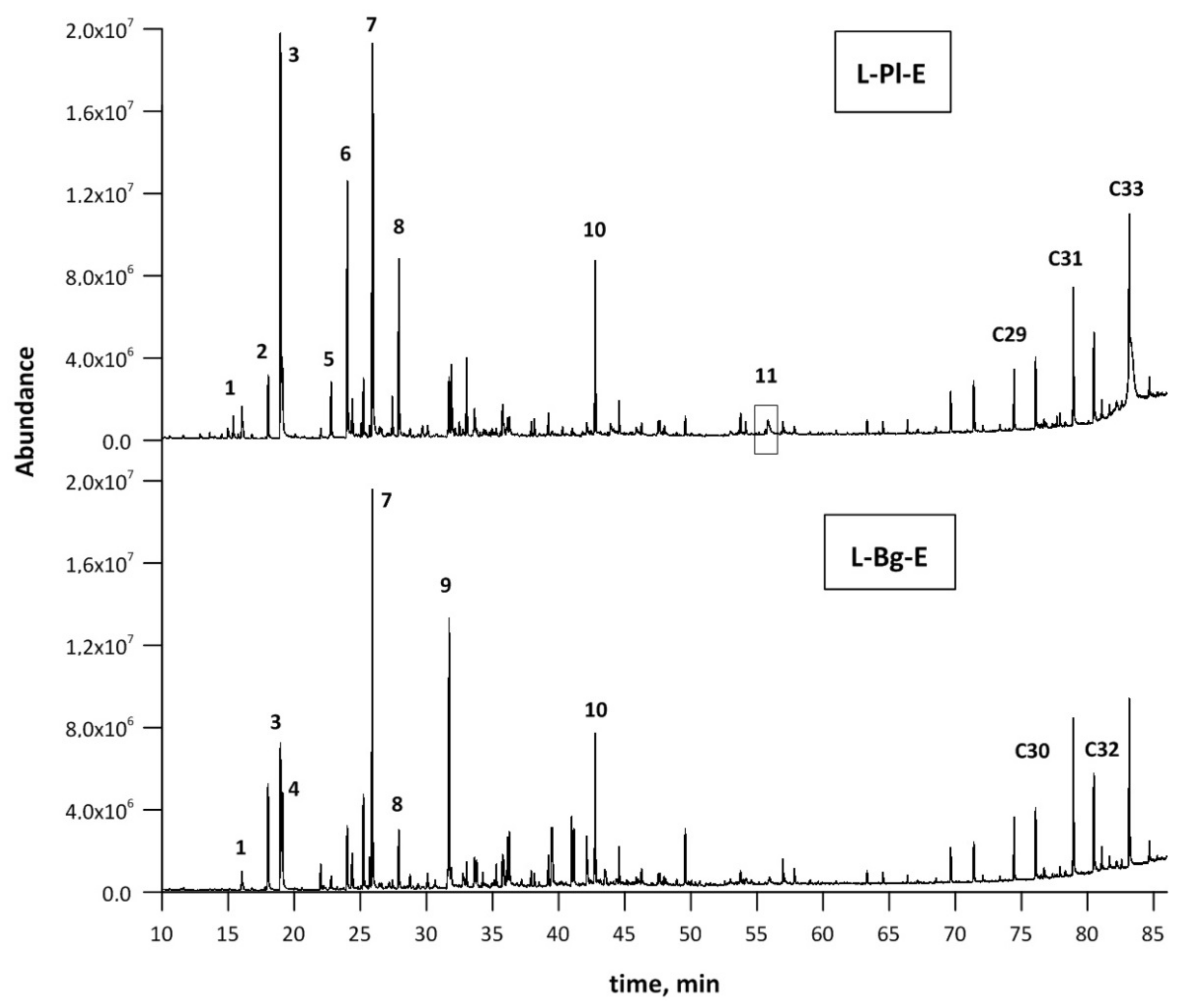 Molecules 27 01470 g002