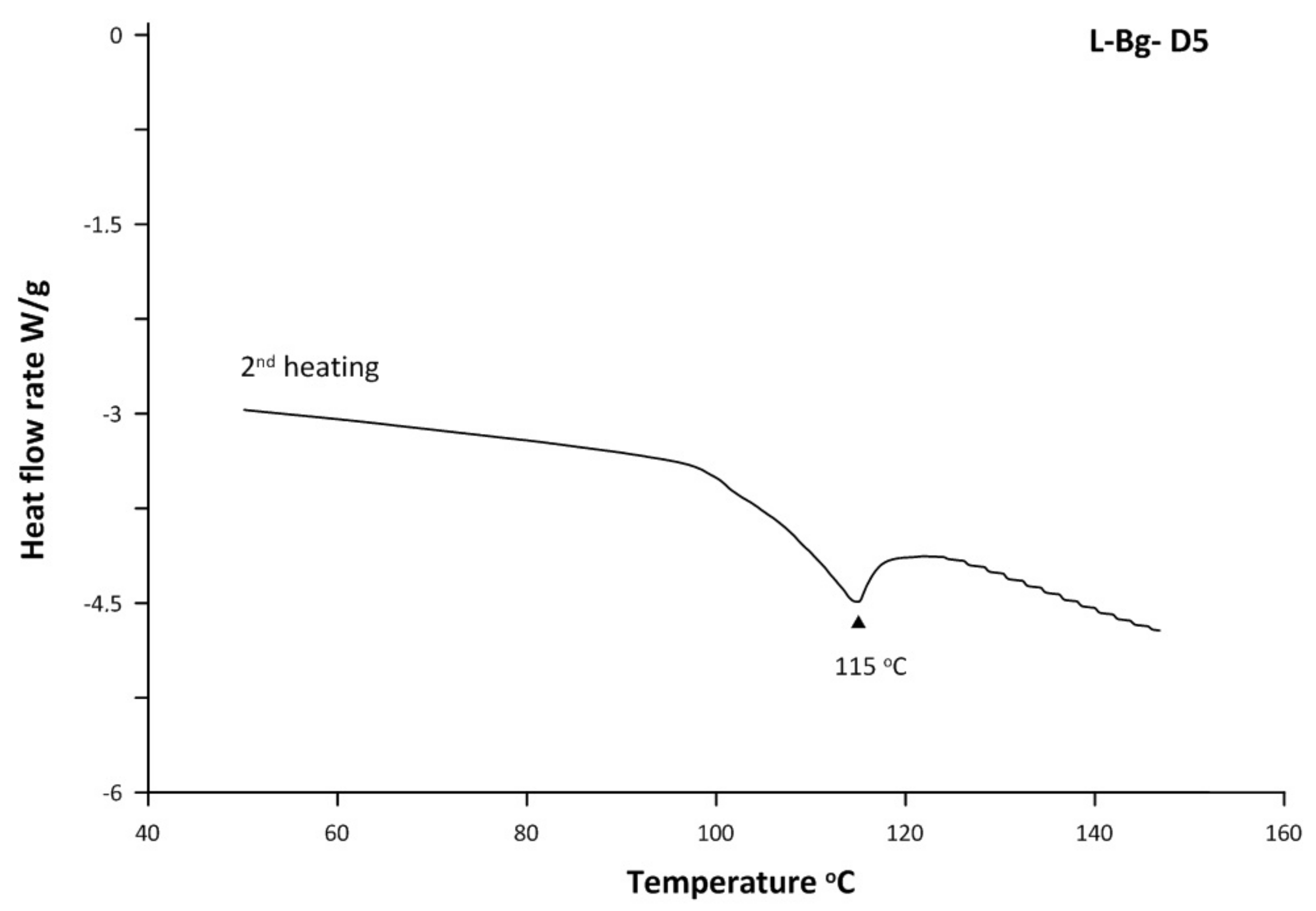 Molecules 27 01470 g005