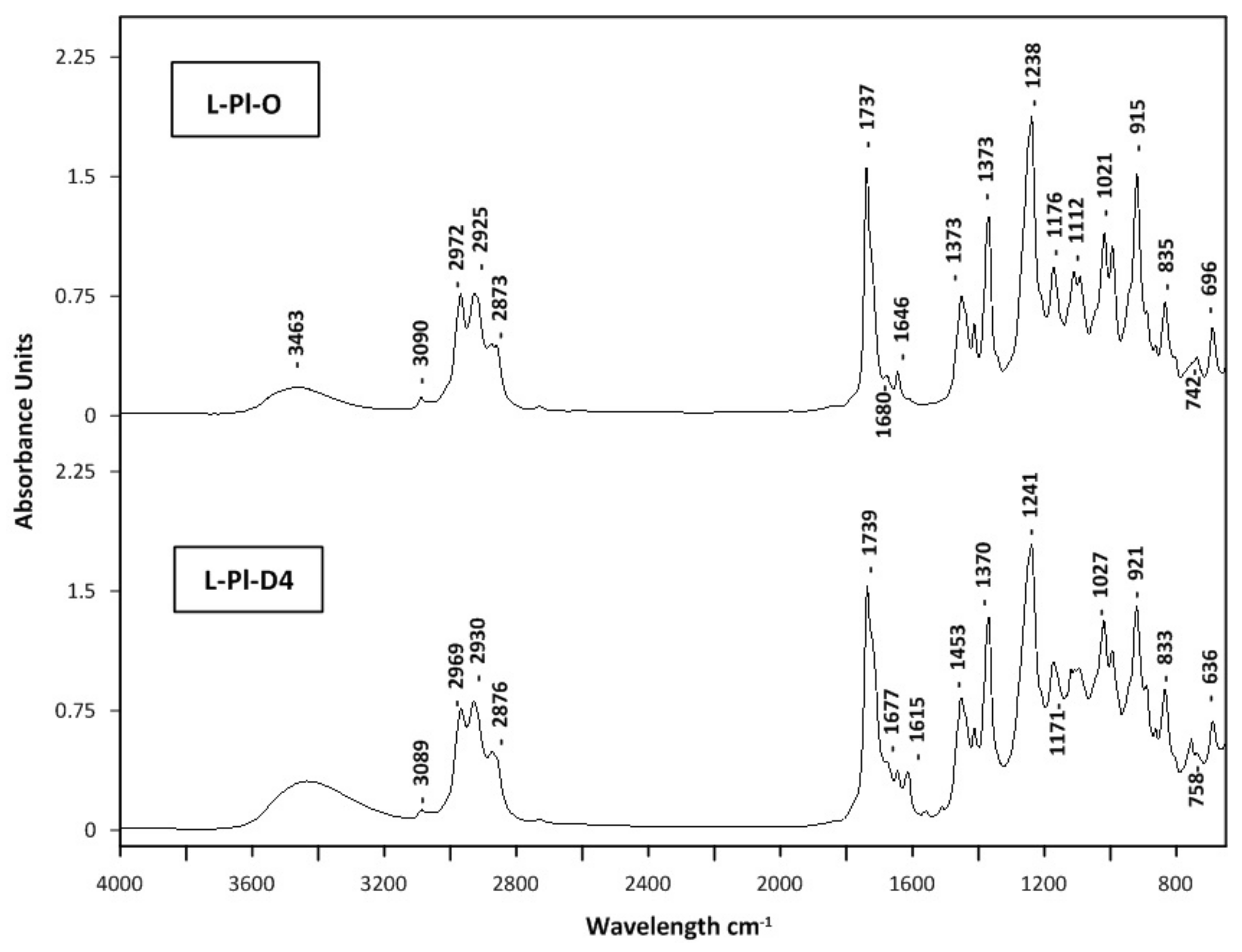 Molecules 27 01470 g007