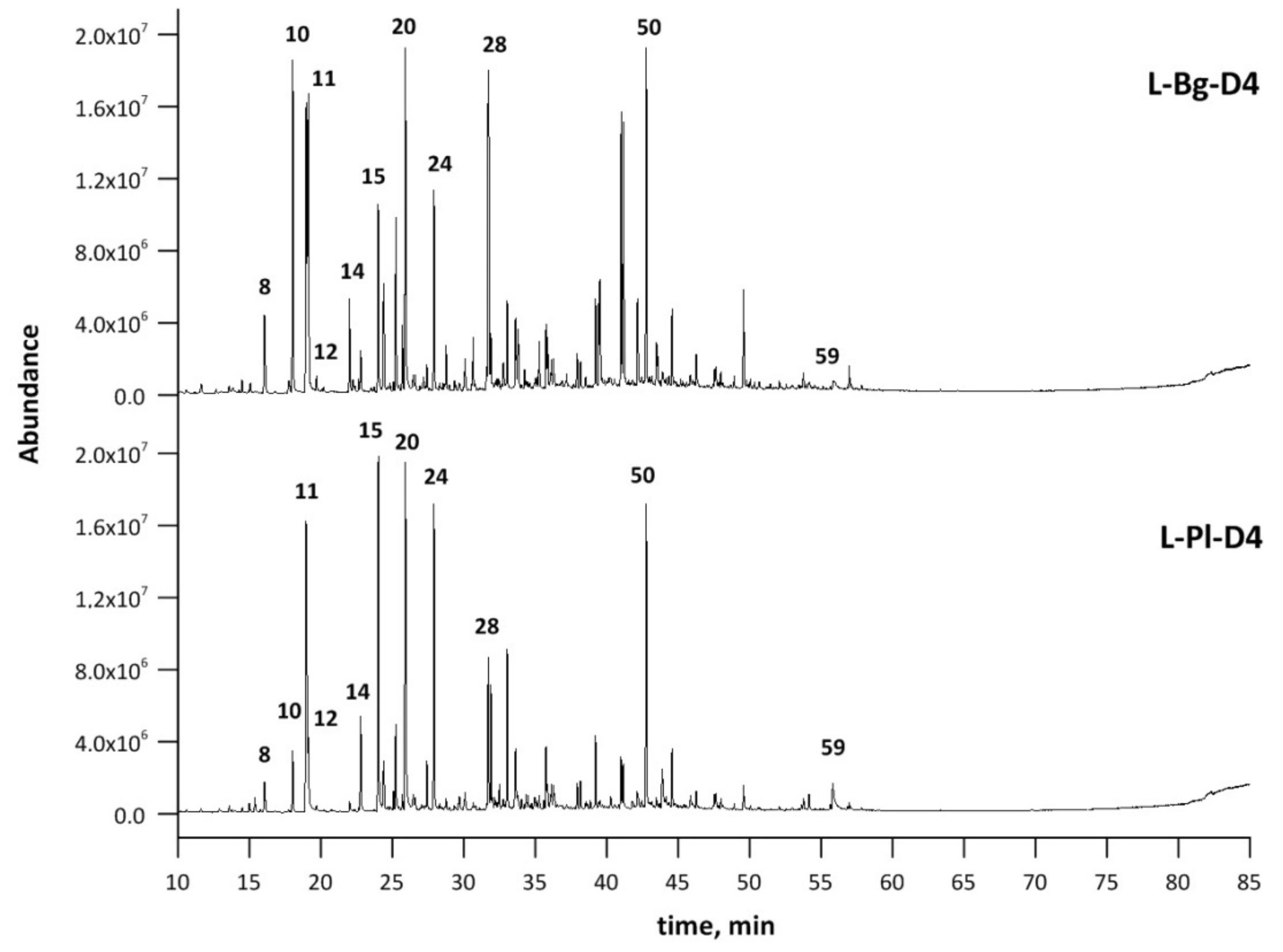 Molecules 27 01470 g009
