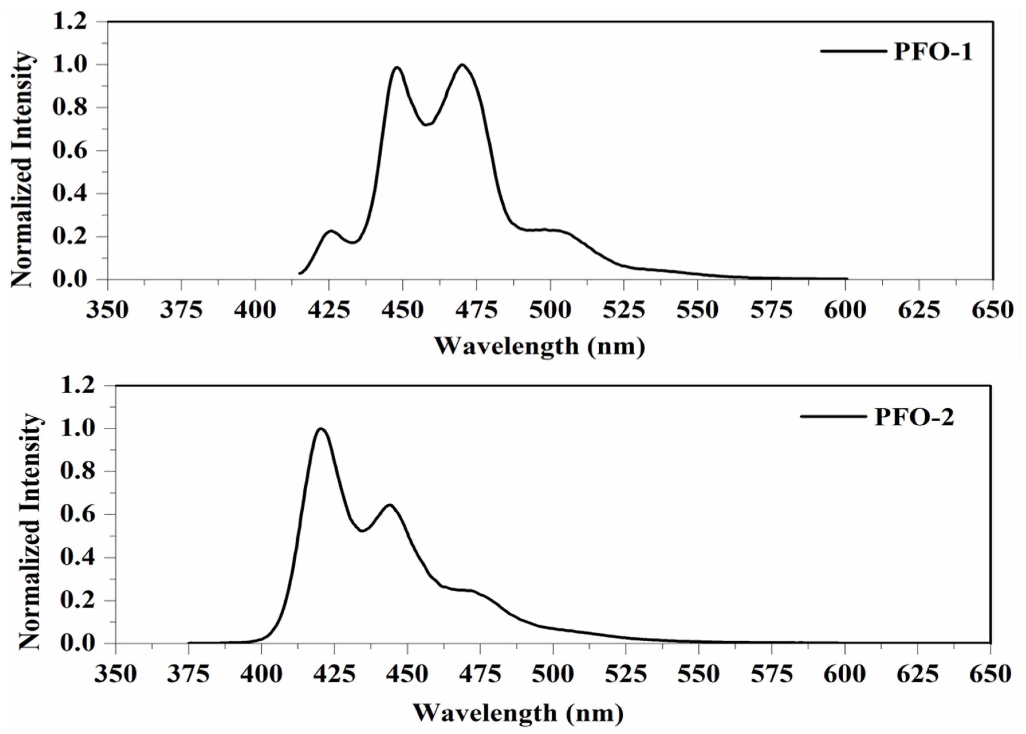 Molecules 27 01488 g003