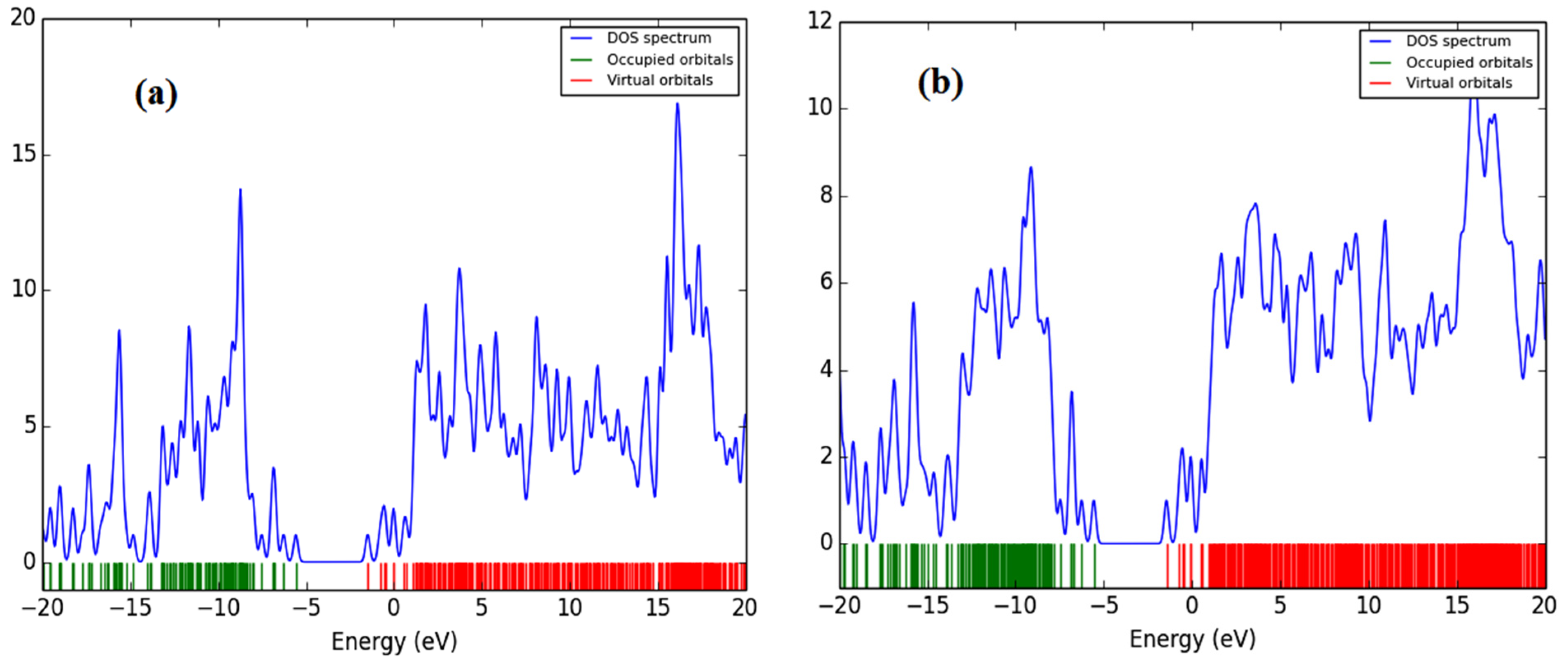 Molecules 27 01488 g008