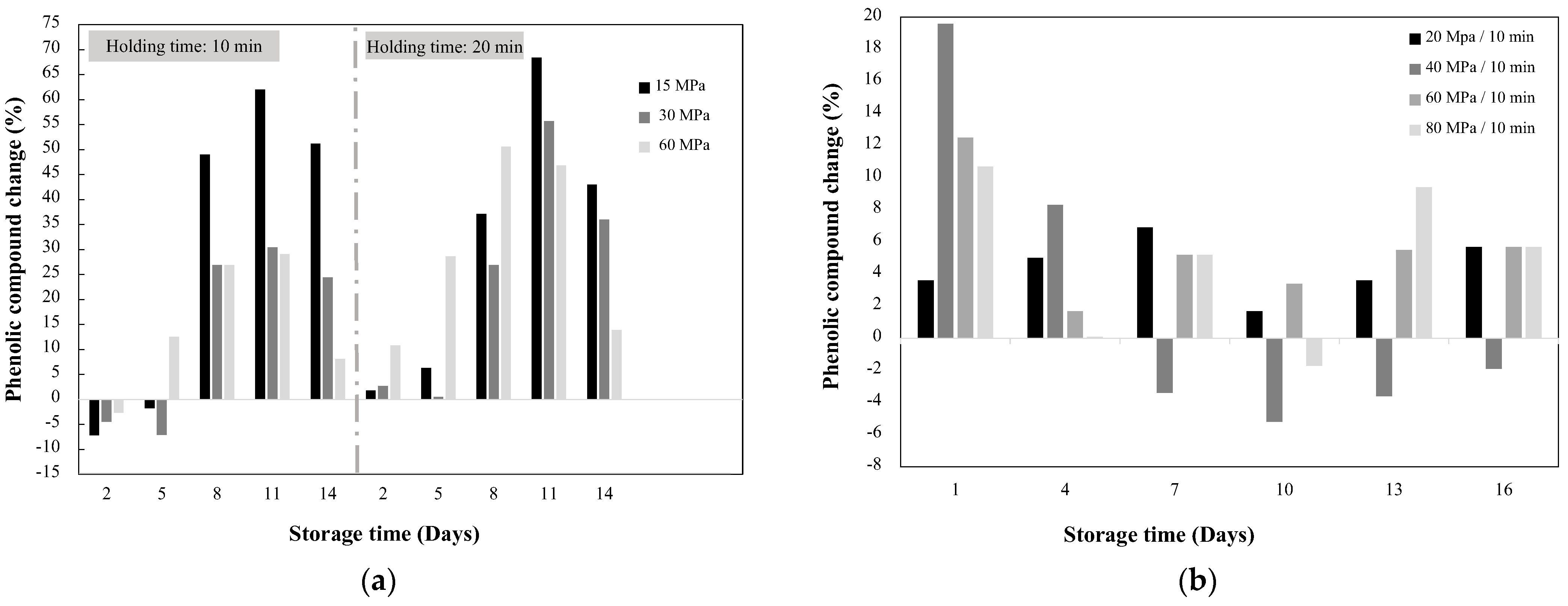 Molecules 27 01502 g002