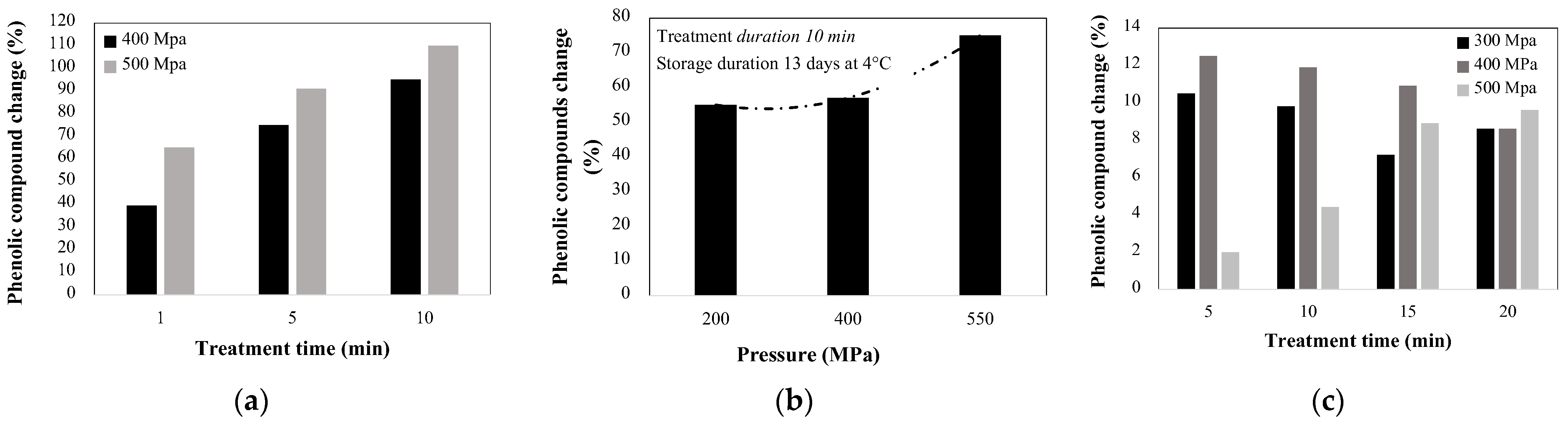 Molecules 27 01502 g007