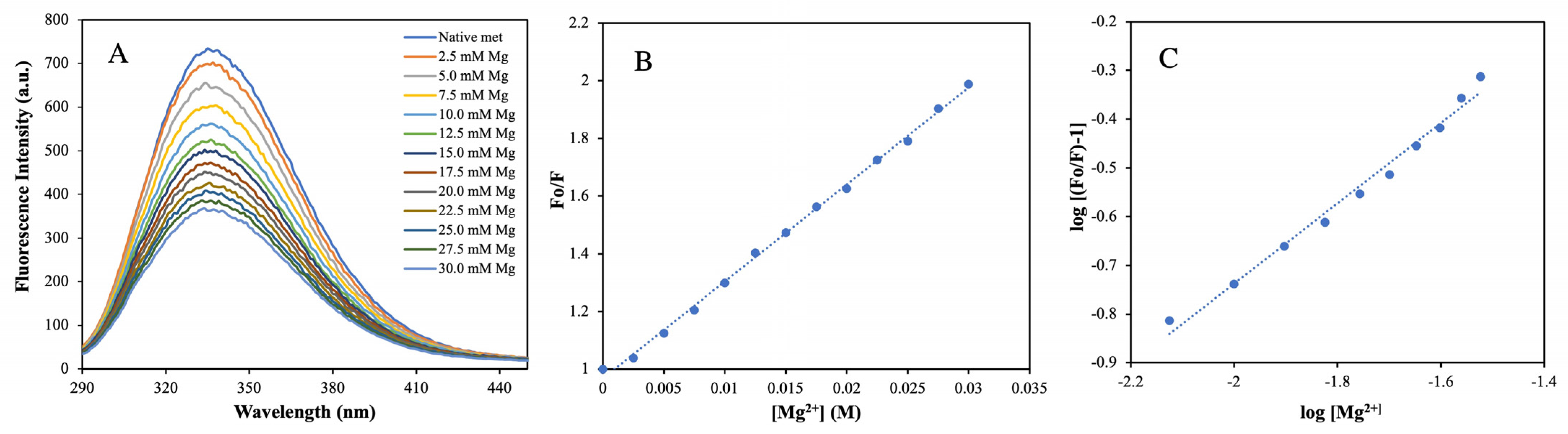 Molecules 27 01505 g009