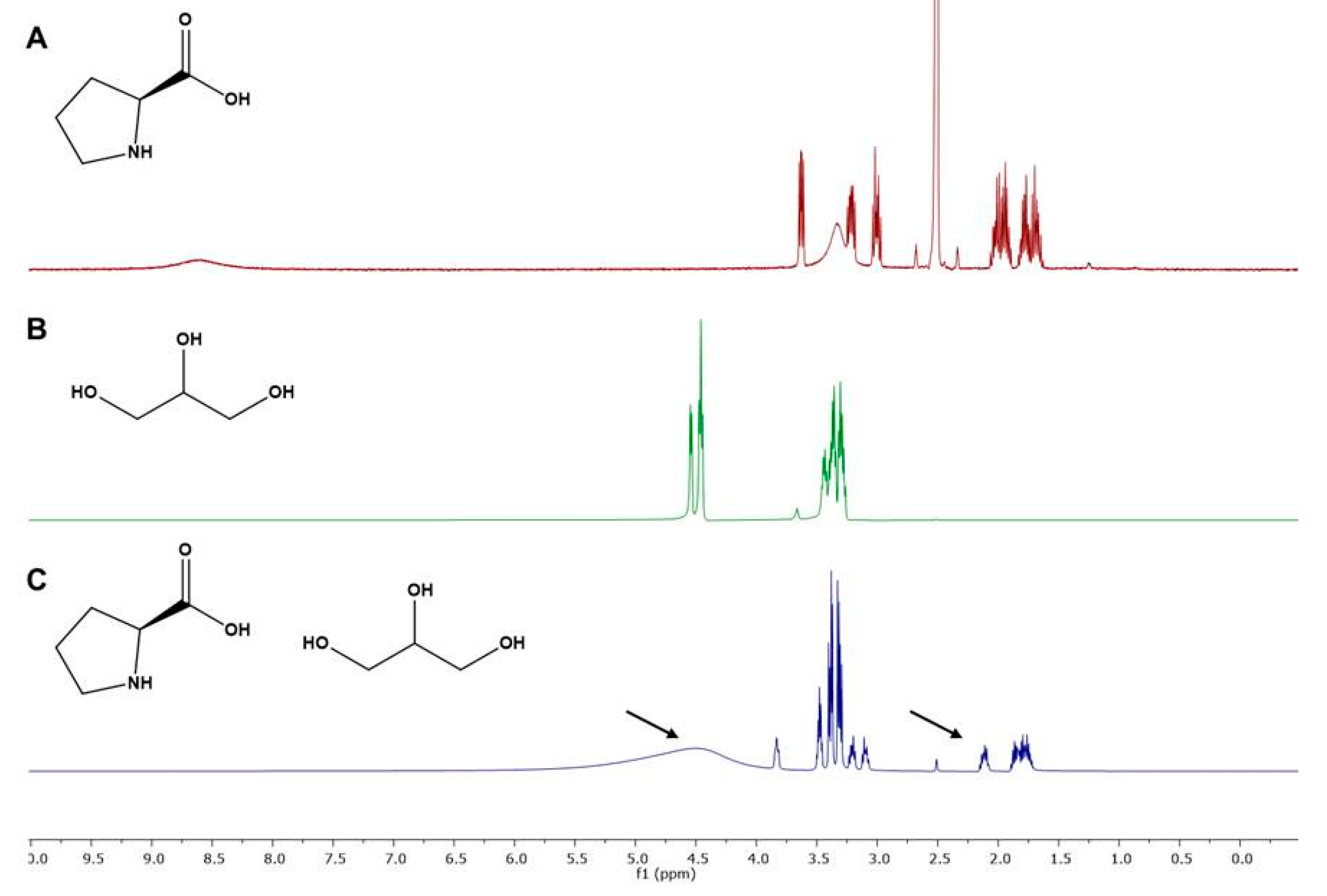 Molecules 27 01508 g005