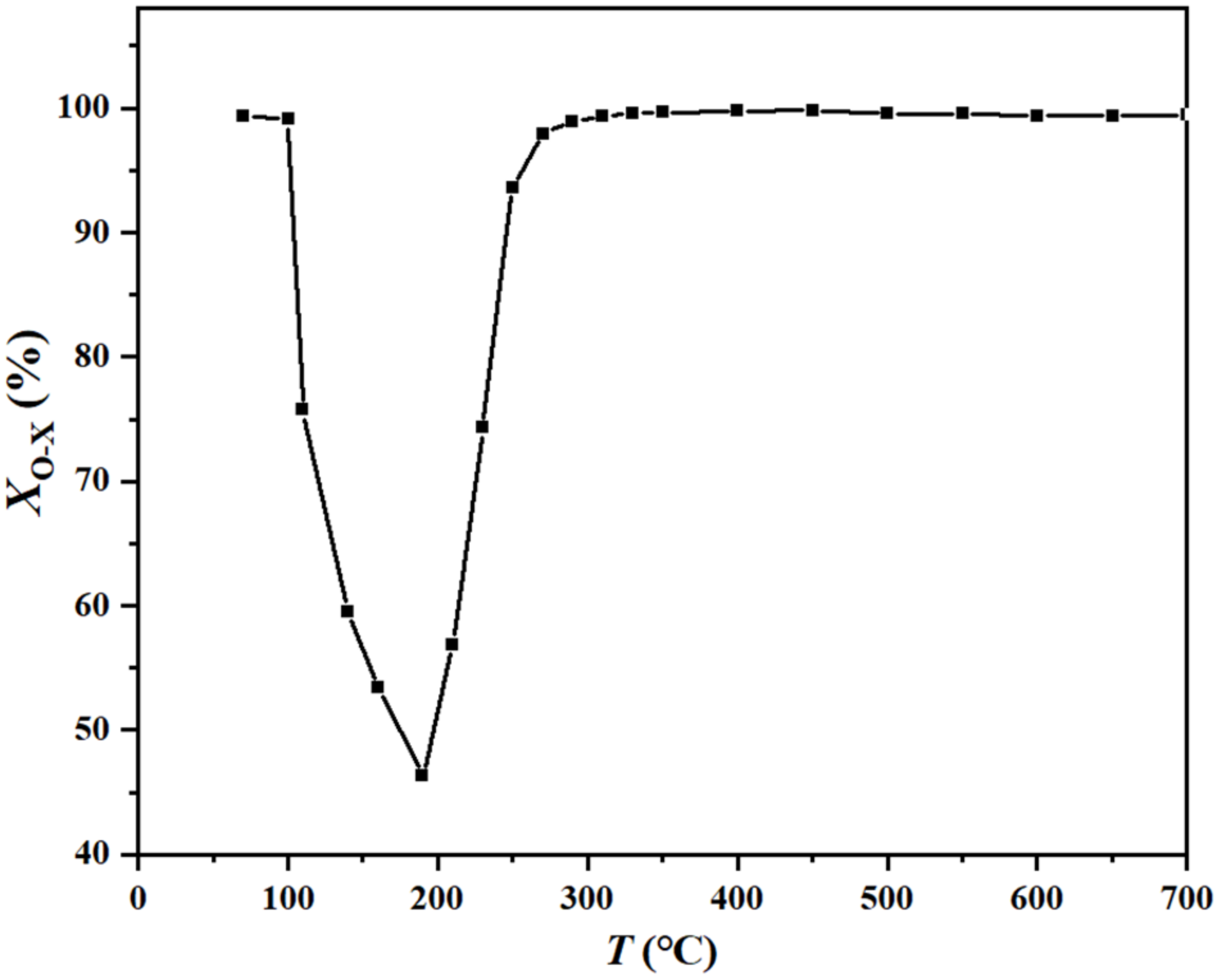 Molecules 27 01509 g001