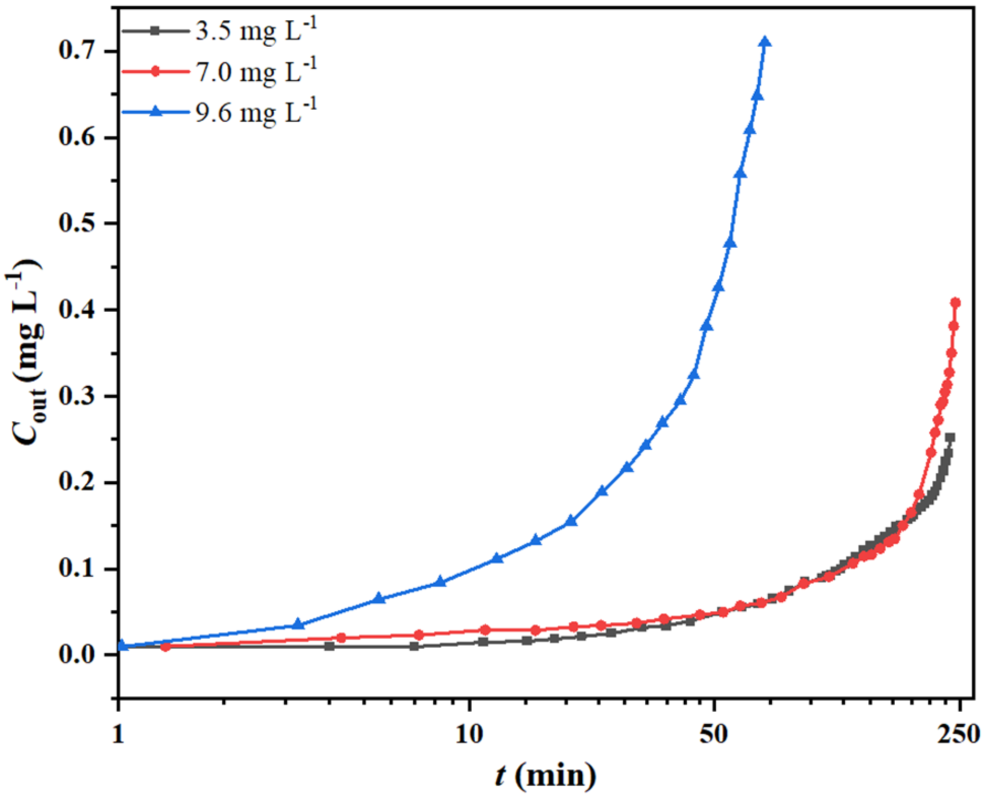 Molecules 27 01509 g005