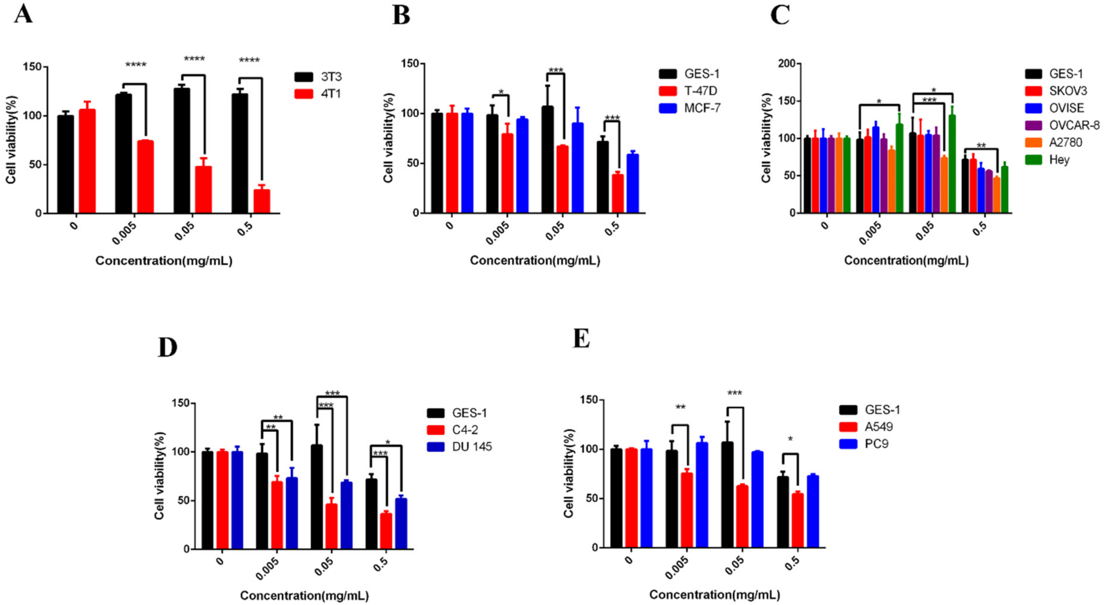 Molecules 27 01515 g001
