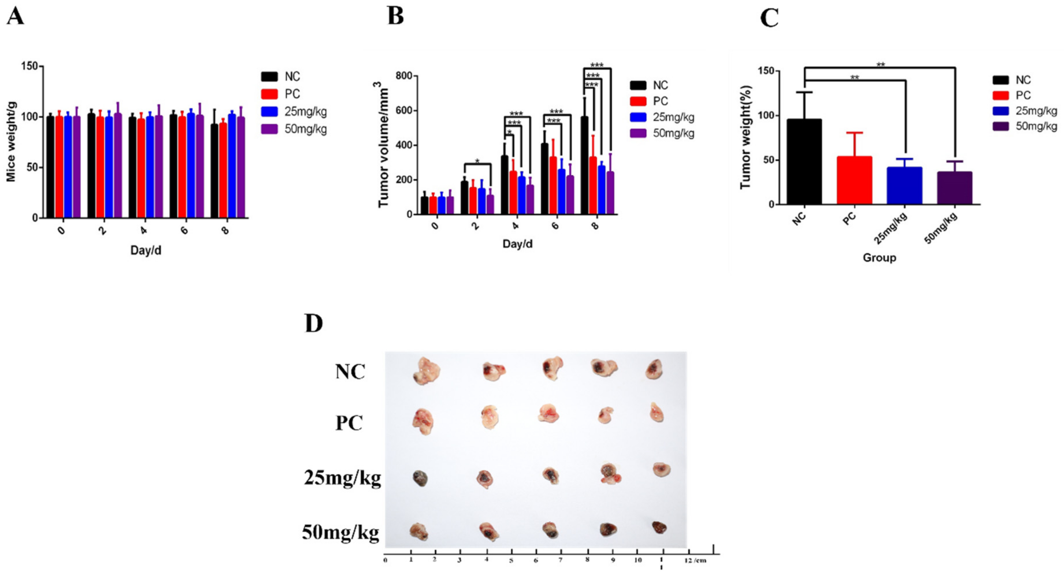 Molecules 27 01515 g005