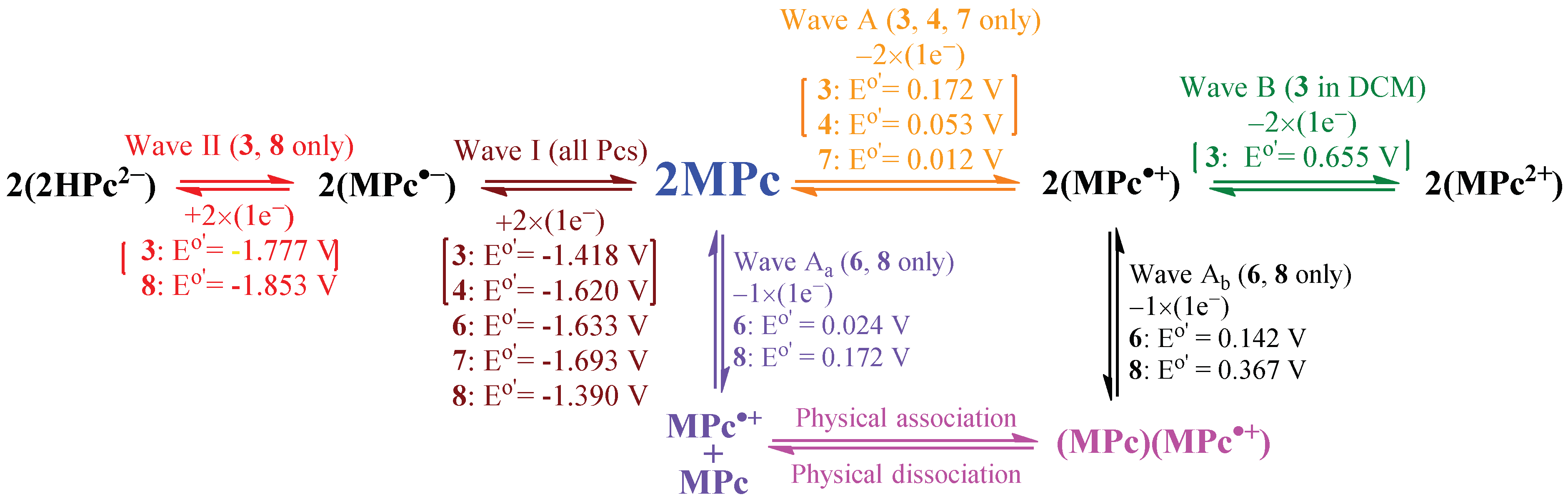 Molecules 27 01529 sch002