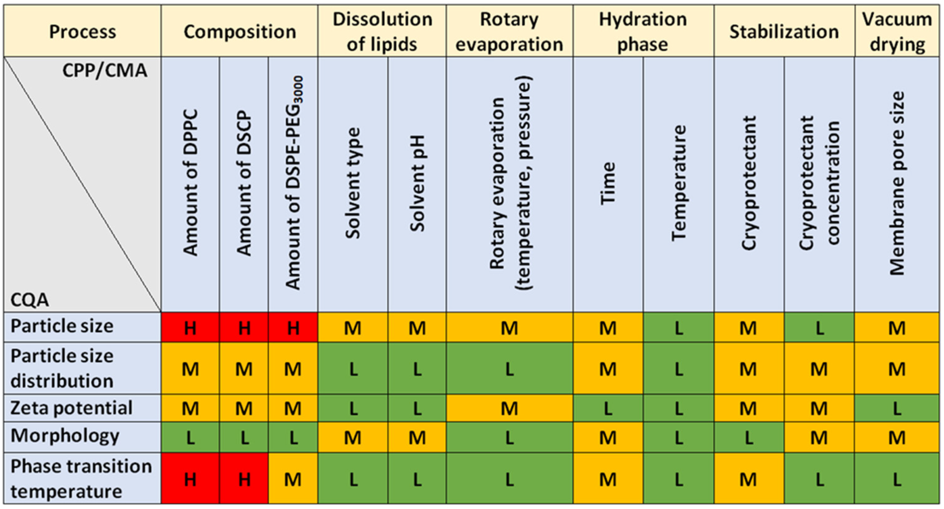 Molecules 27 01536 g003
