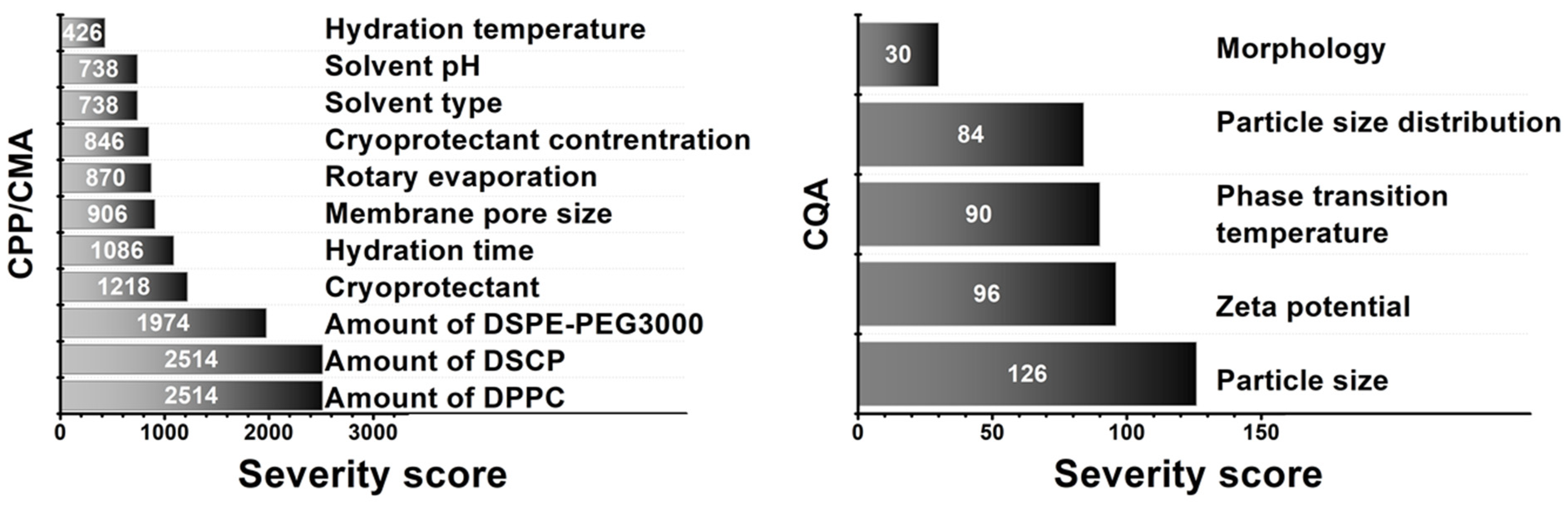 Molecules 27 01536 g004