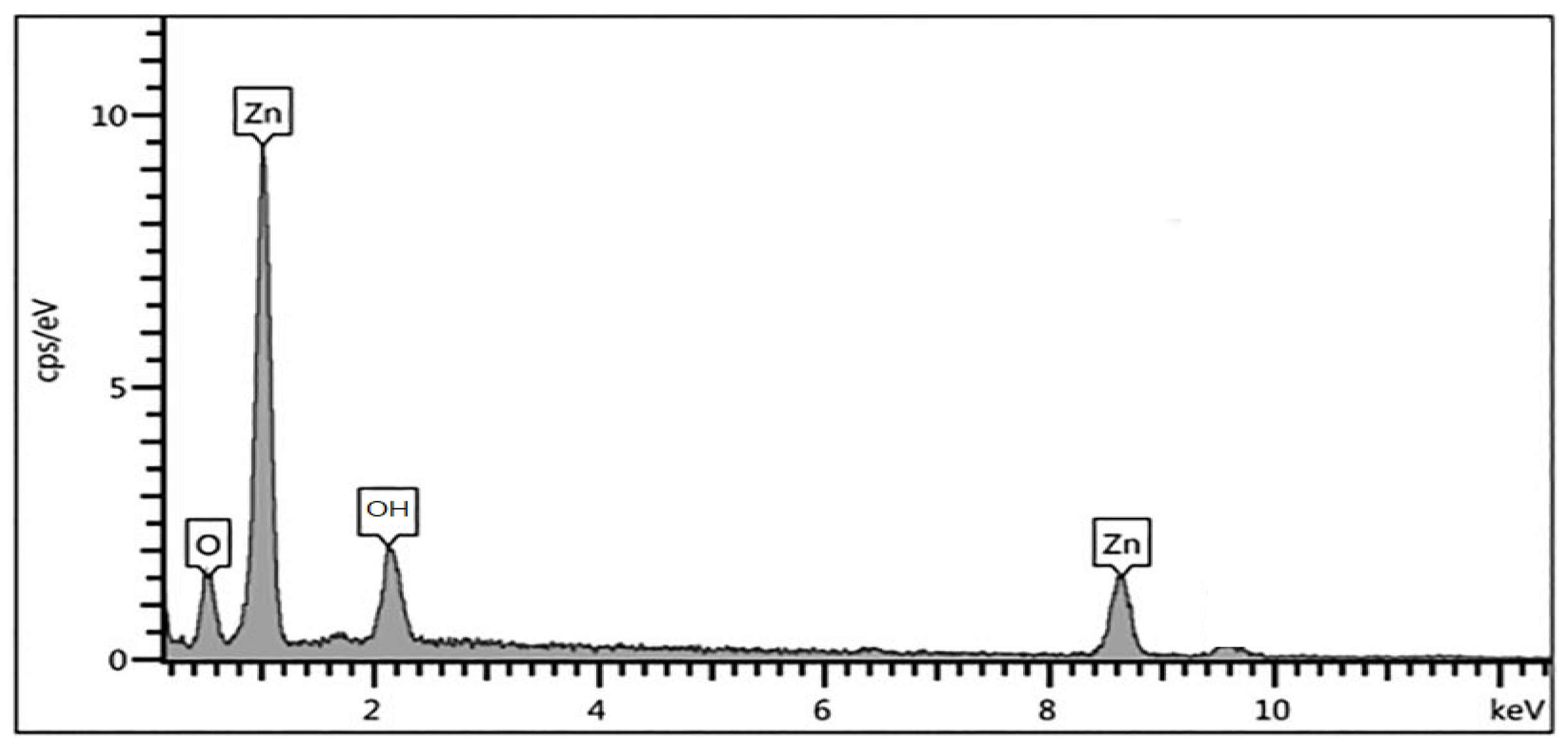 Molecules 27 01545 g005