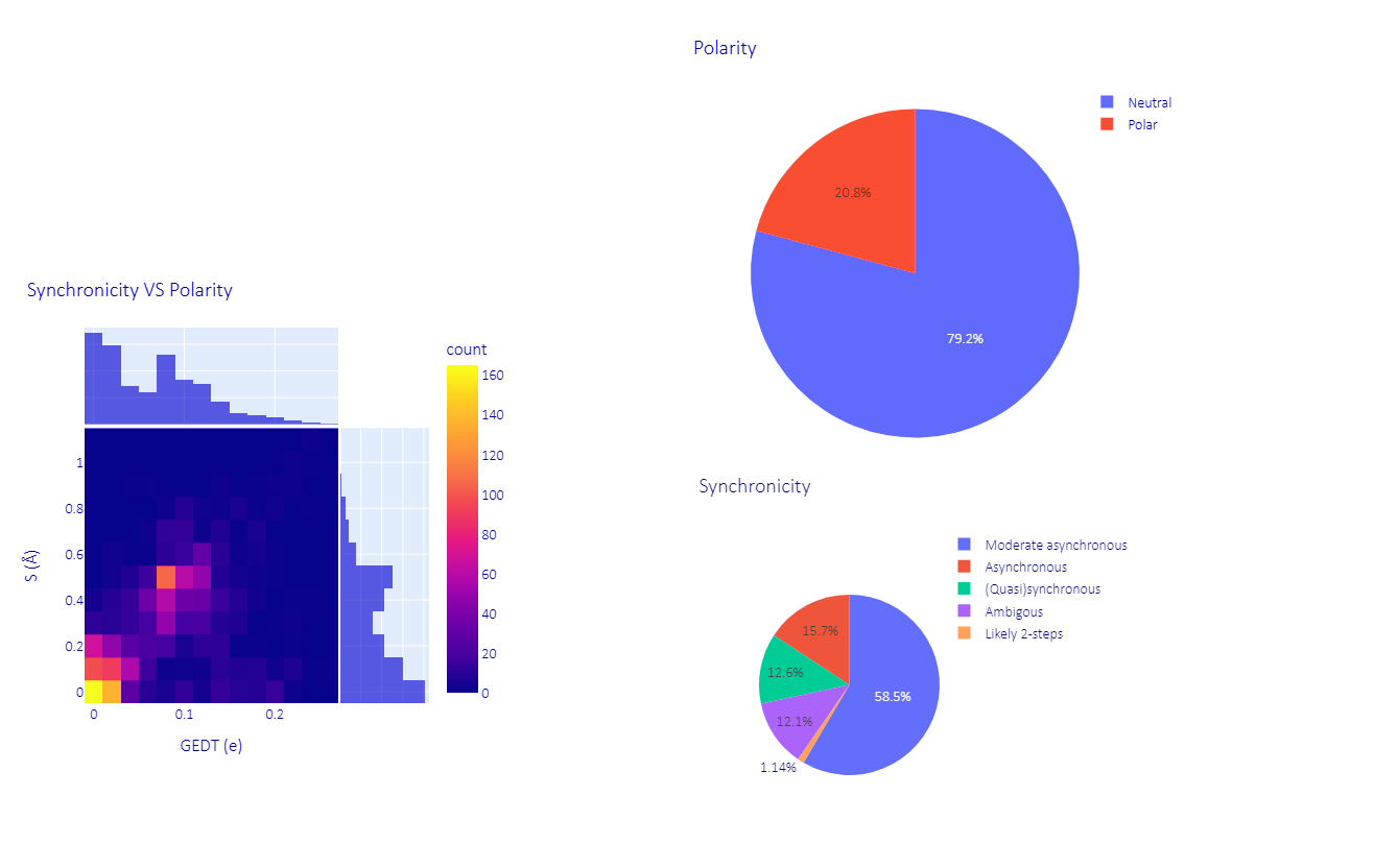 Molecules 27 01546 g001
