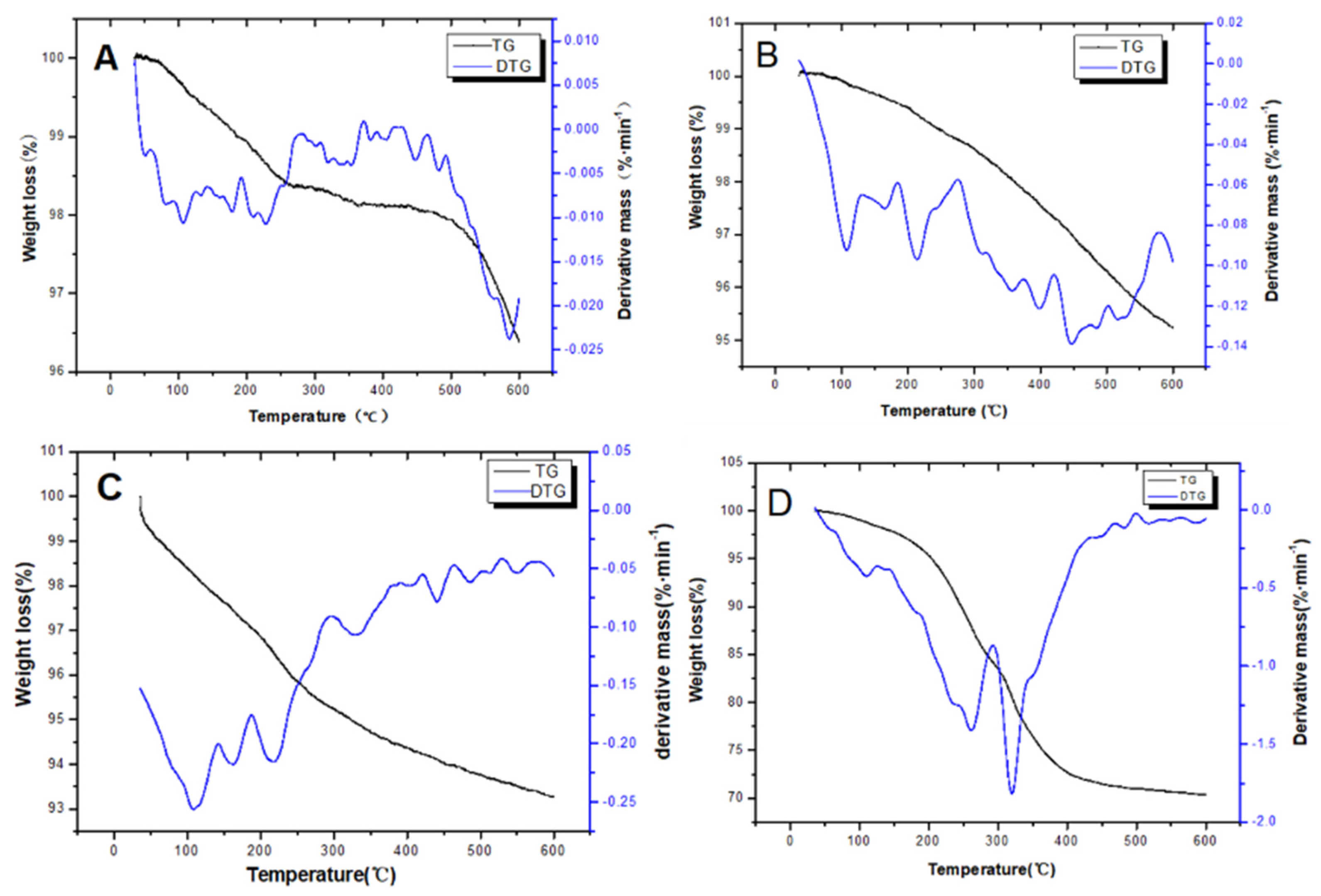 Molecules 27 01548 g002
