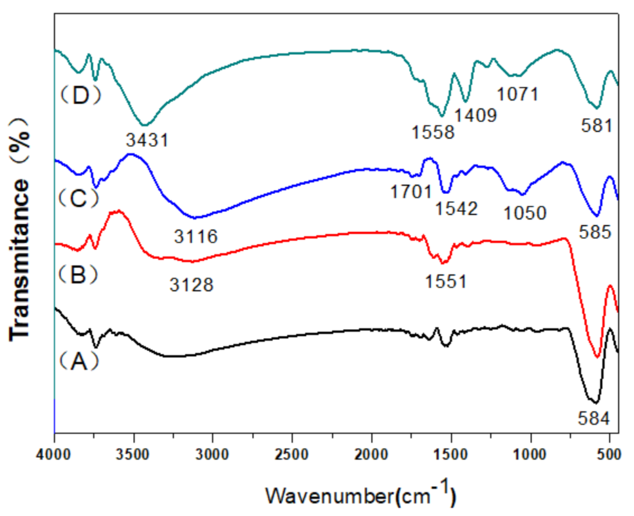 Molecules 27 01548 g003