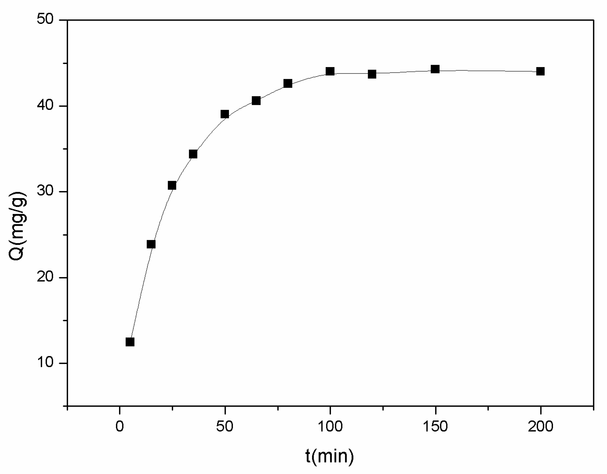 Molecules 27 01548 g005