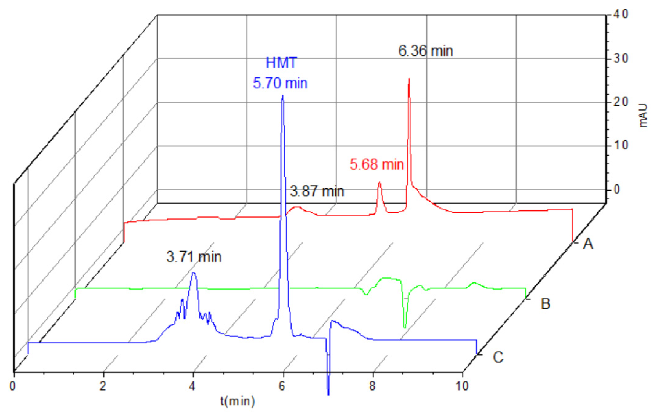 Molecules 27 01548 g007