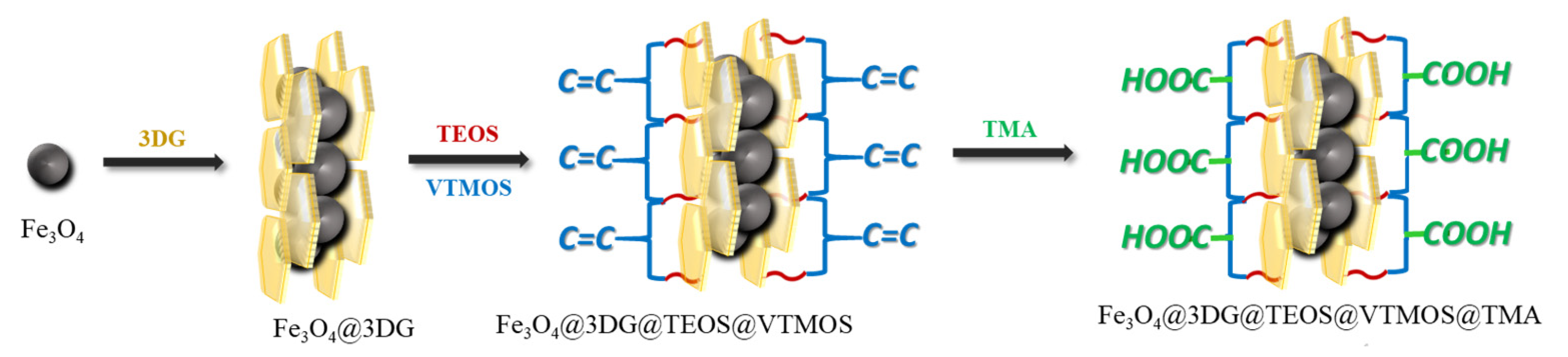 Molecules 27 01548 sch001