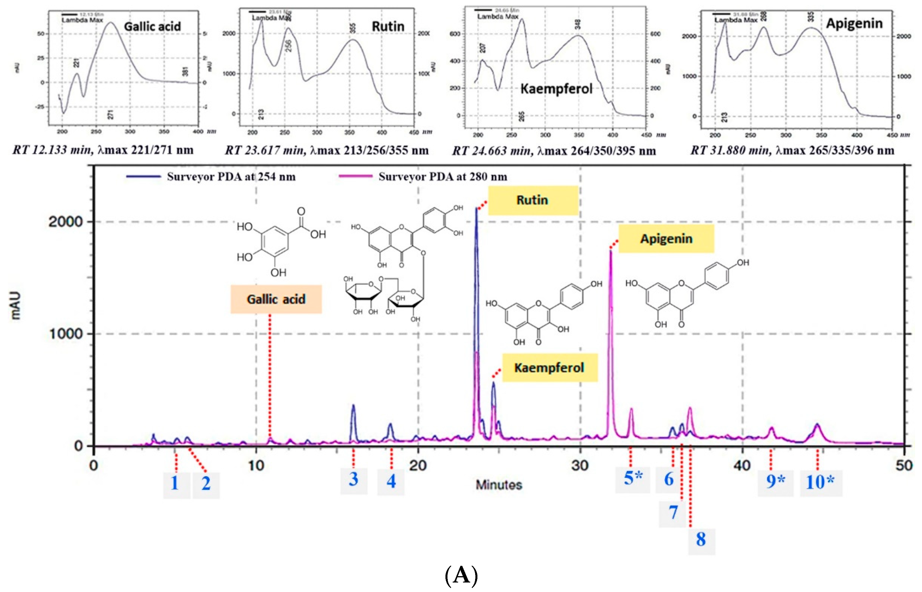Molecules 27 01556 g001a