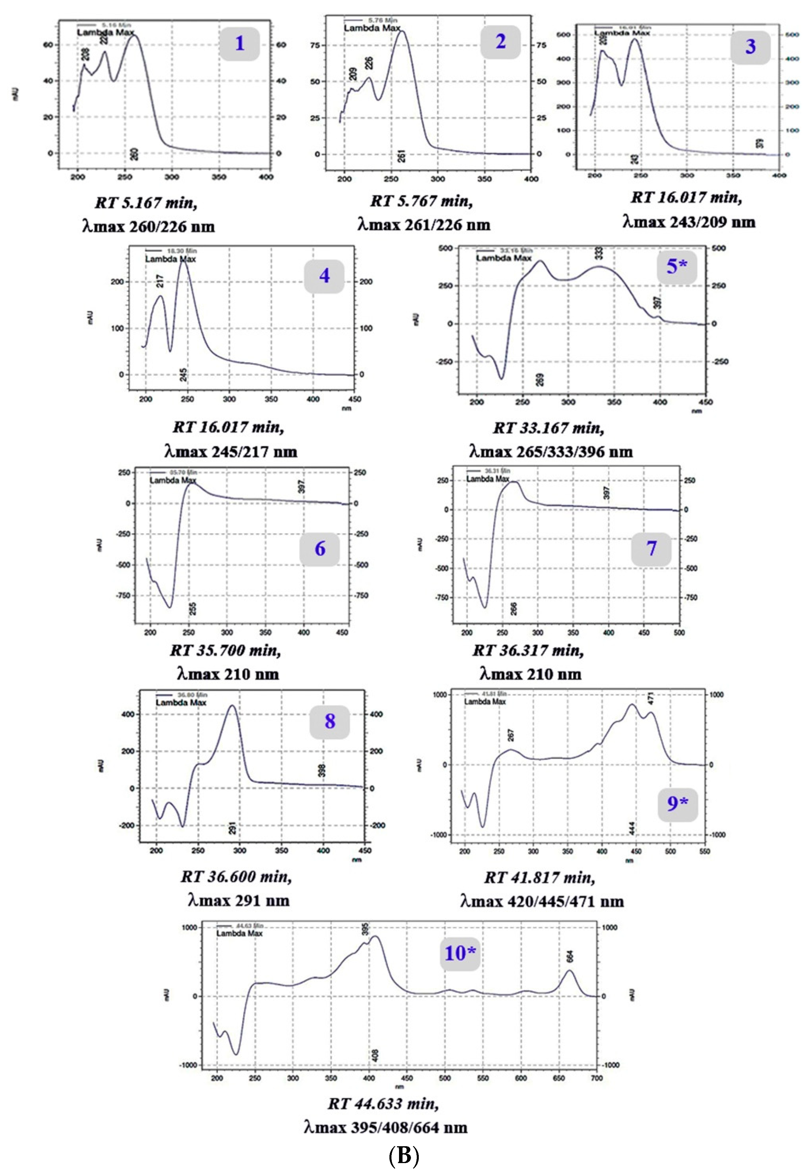 Molecules 27 01556 g001b