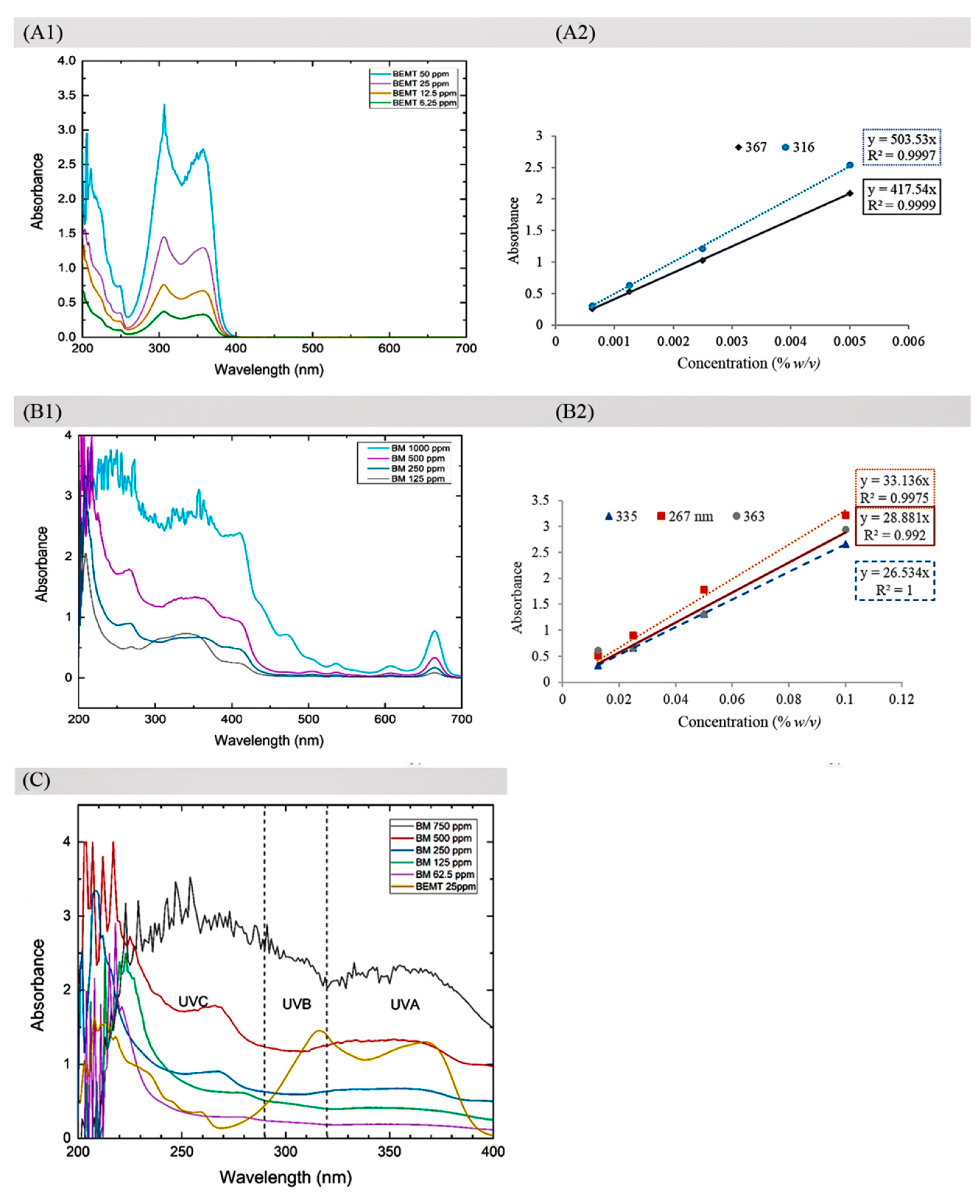 Molecules 27 01556 g002