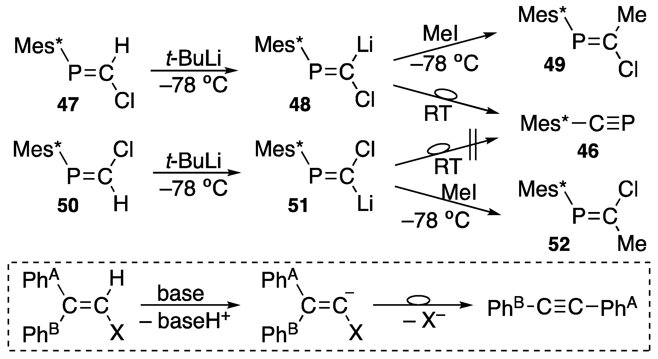 Molecules 27 01557 sch022