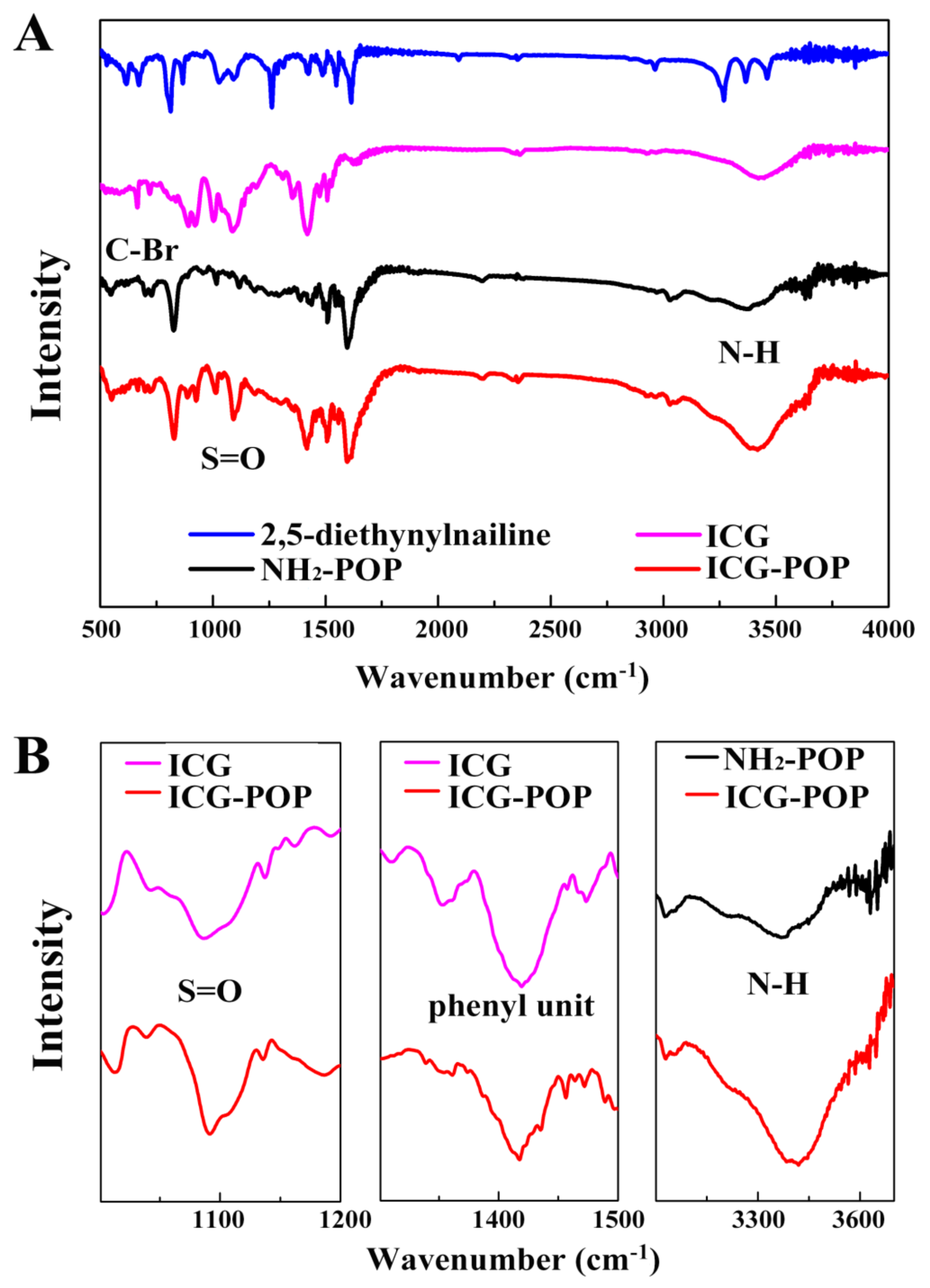 Molecules 27 01558 g002 Molecules 27 01558 g002