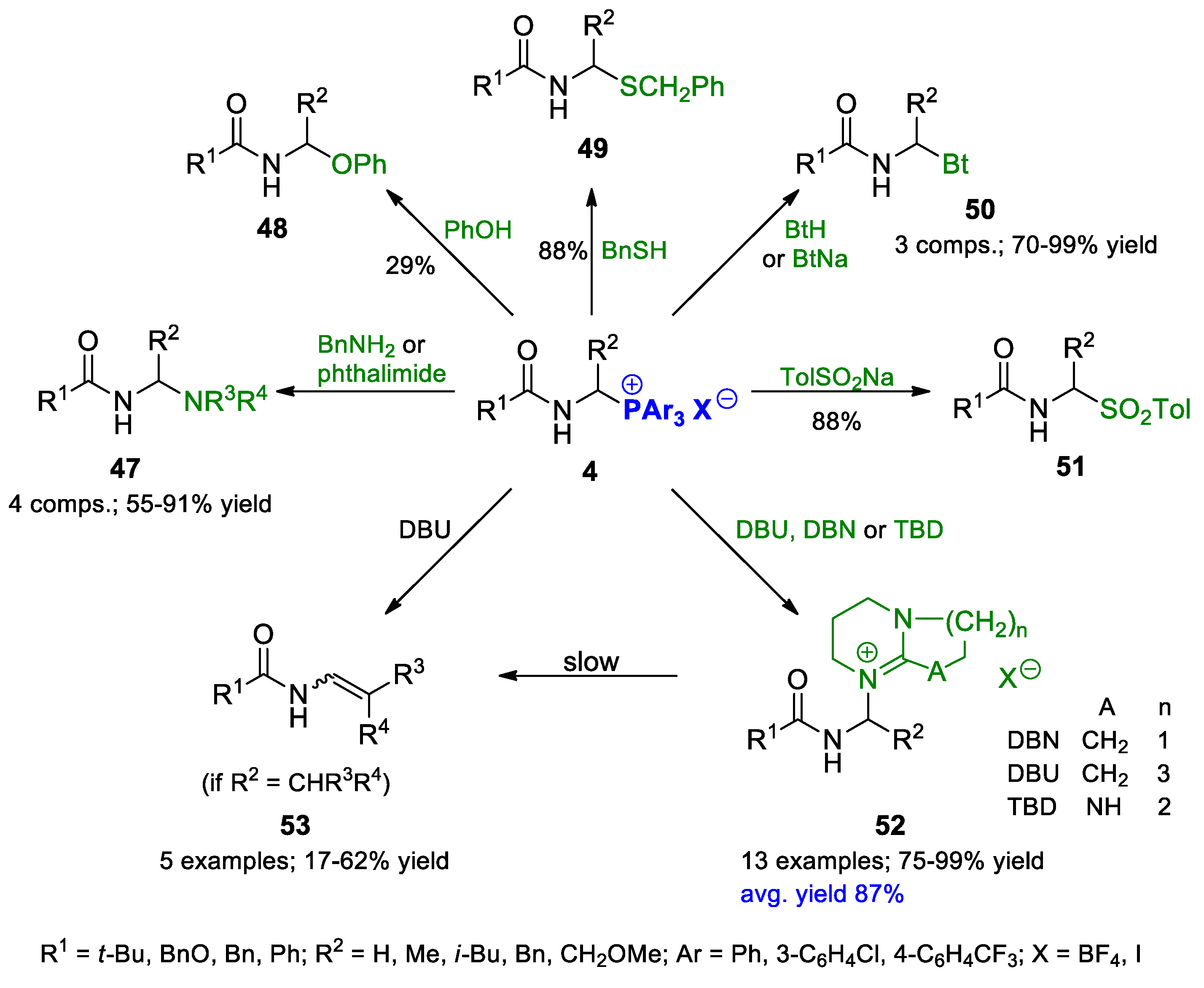Molecules 27 01562 sch014 Molecules 27 01562 sch014