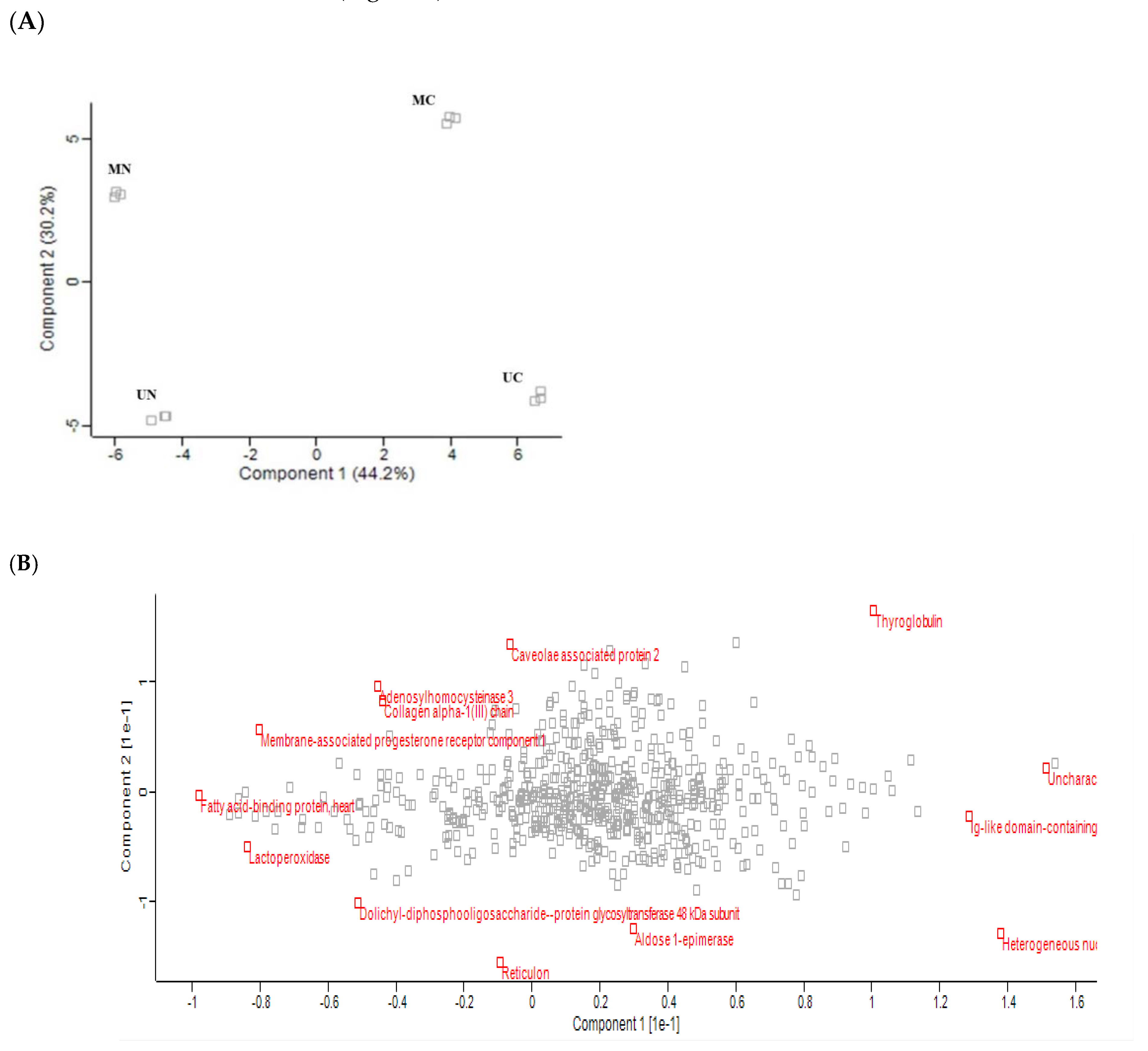 Molecules 27 01575 g002