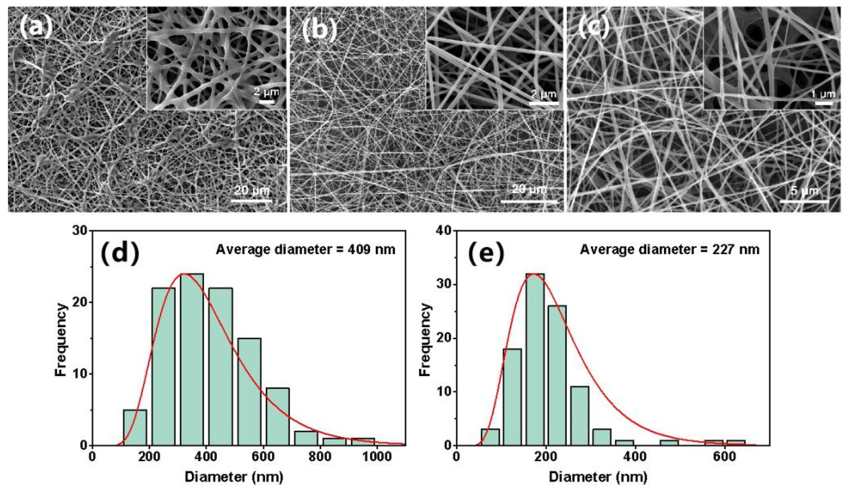 Molecules 27 01586 g002