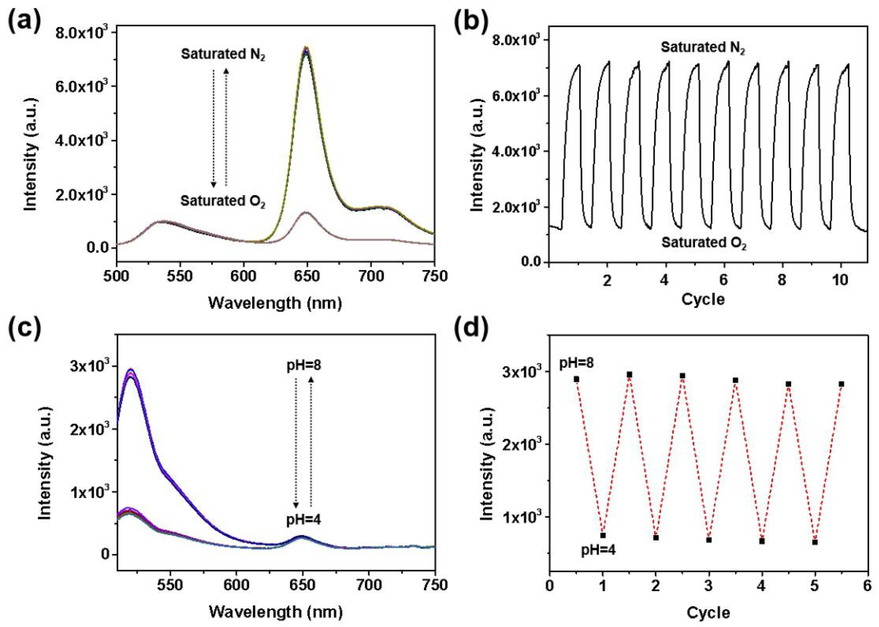 Molecules 27 01586 g006