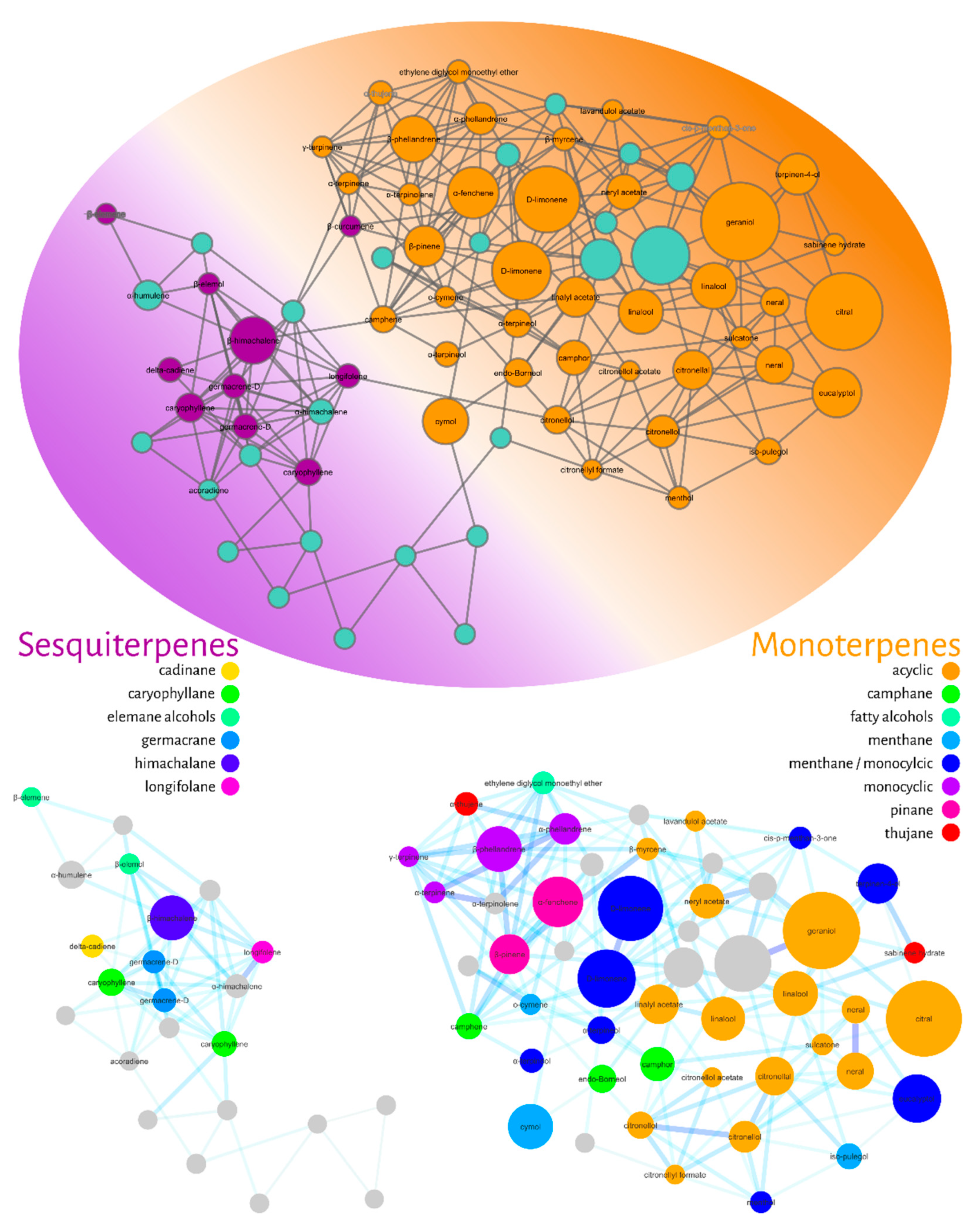 Molecules 27 01588 g005