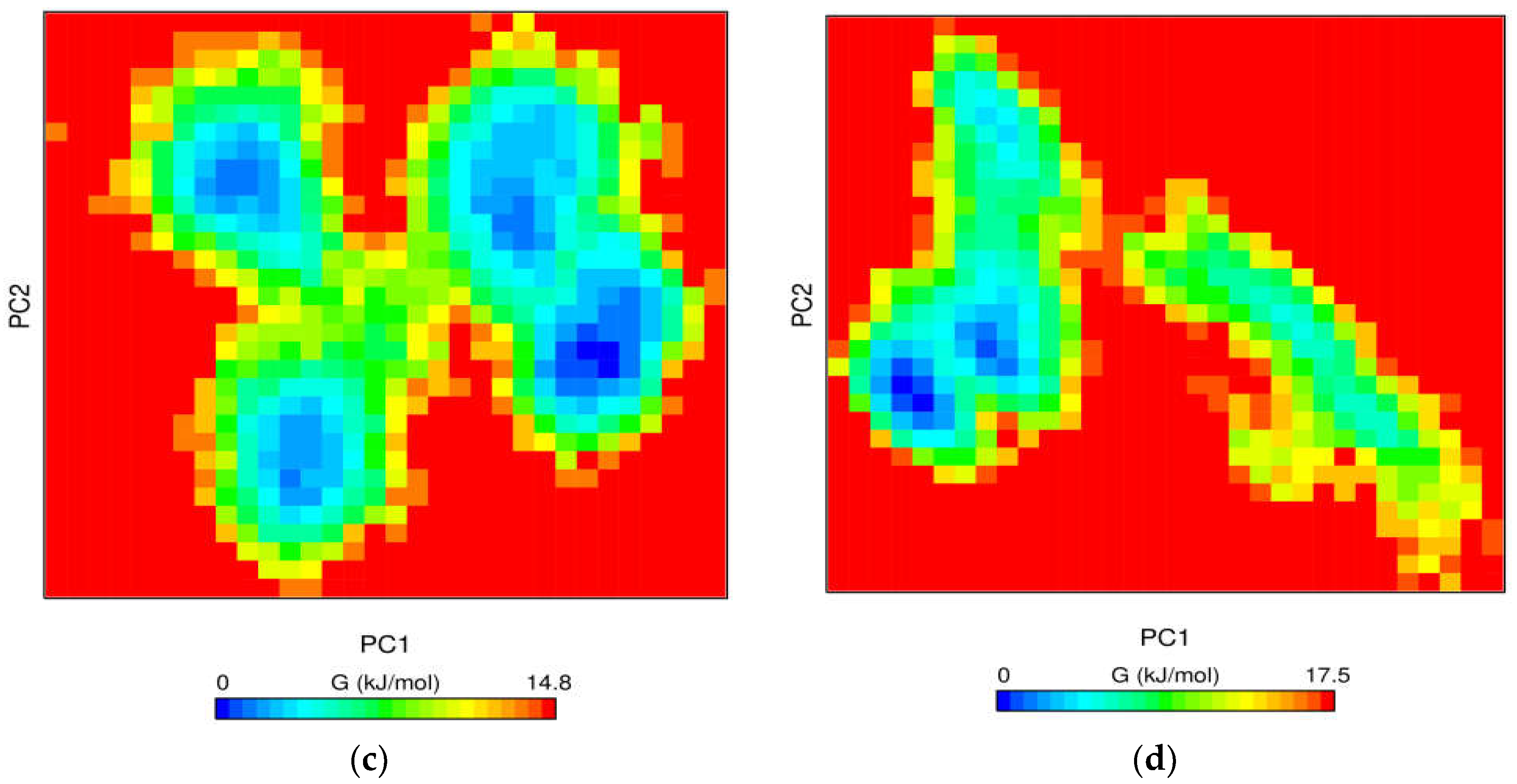 Molecules 27 01590 g006b
