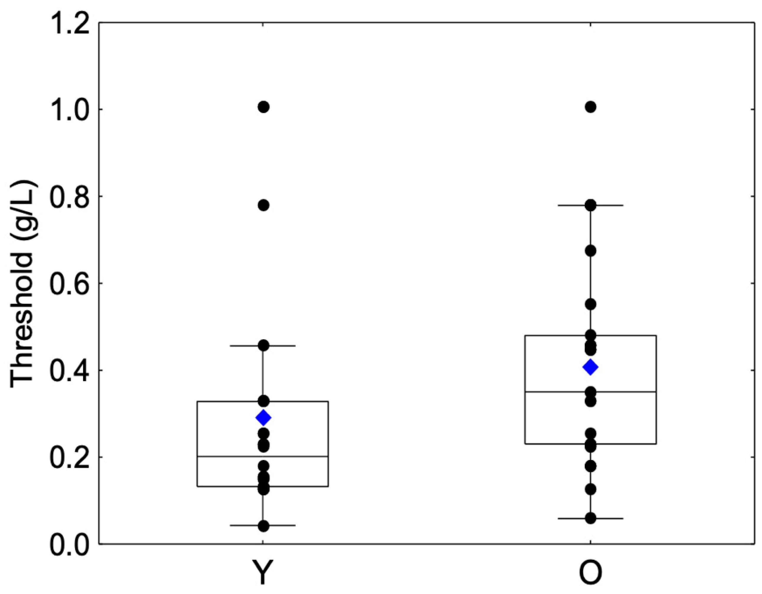 Molecules 27 01617 g001