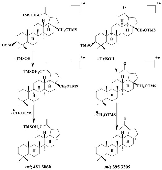 Frontiers  GC-MS/FID/EAD: A method for combining mass spectrometry with  gas chromatography-electroantennographic detection