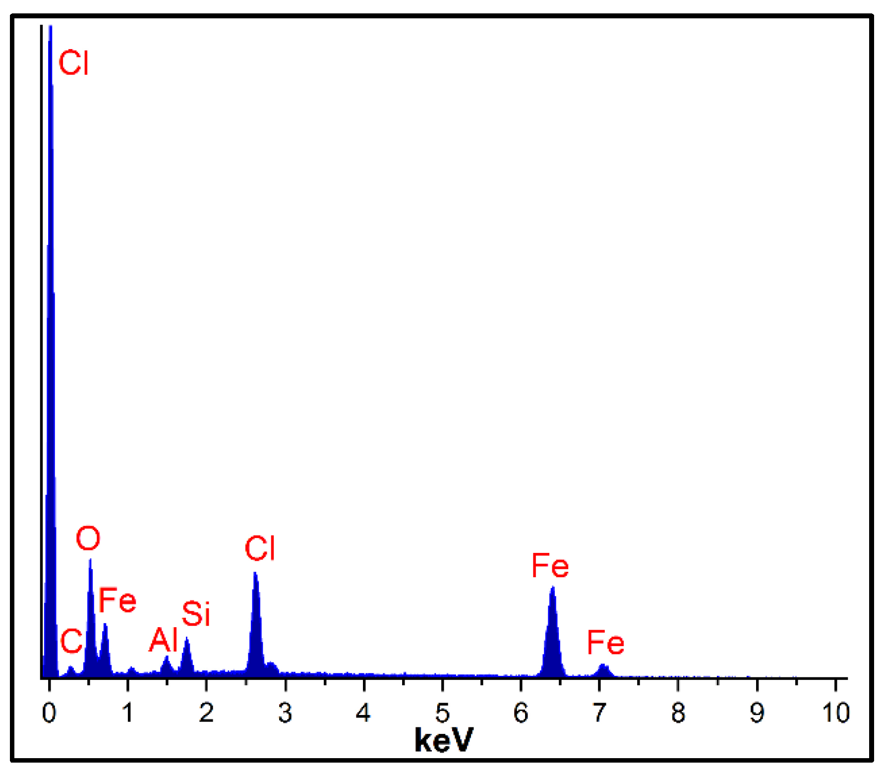 Molecules 27 01644 g004 Molecules 27 01644 g004