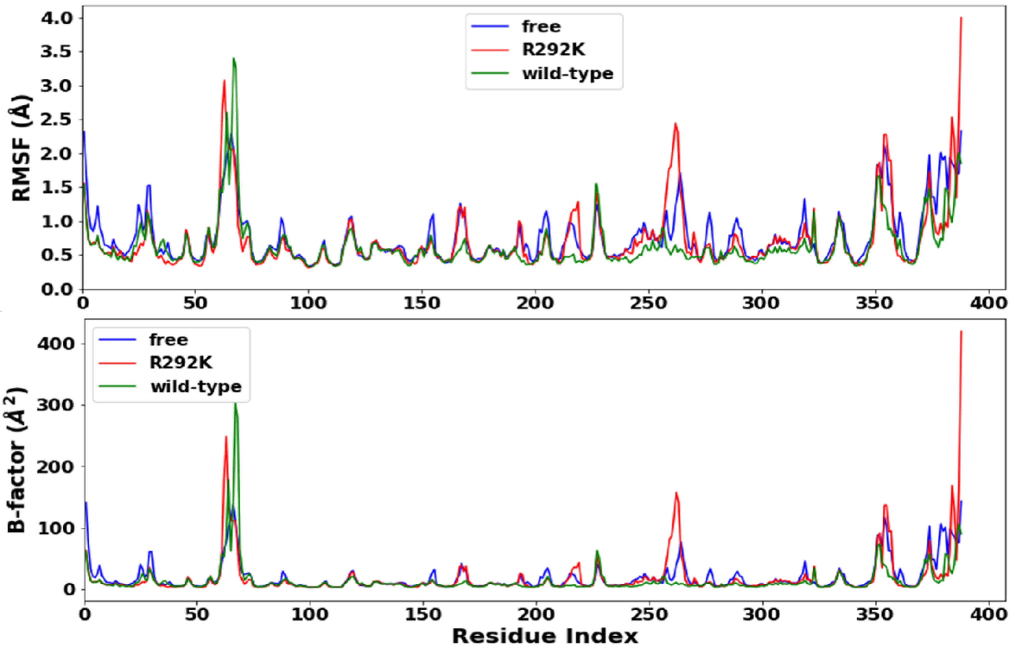 Molecules 27 01645 g004