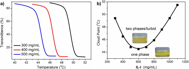 Molecules 27 01647 g005