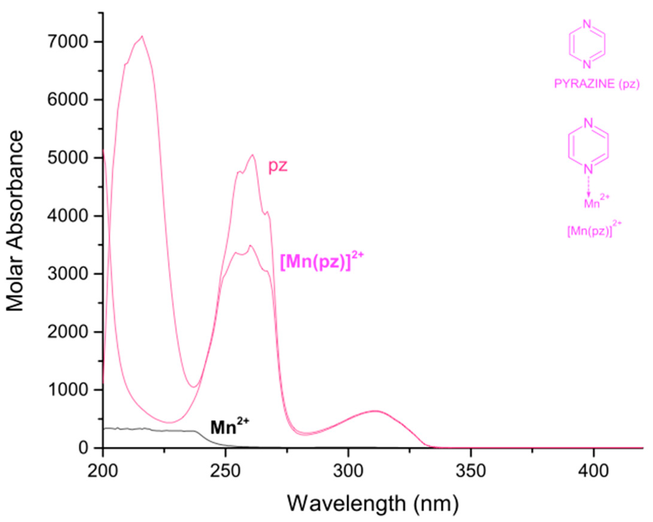 Molecules 27 01648 g001