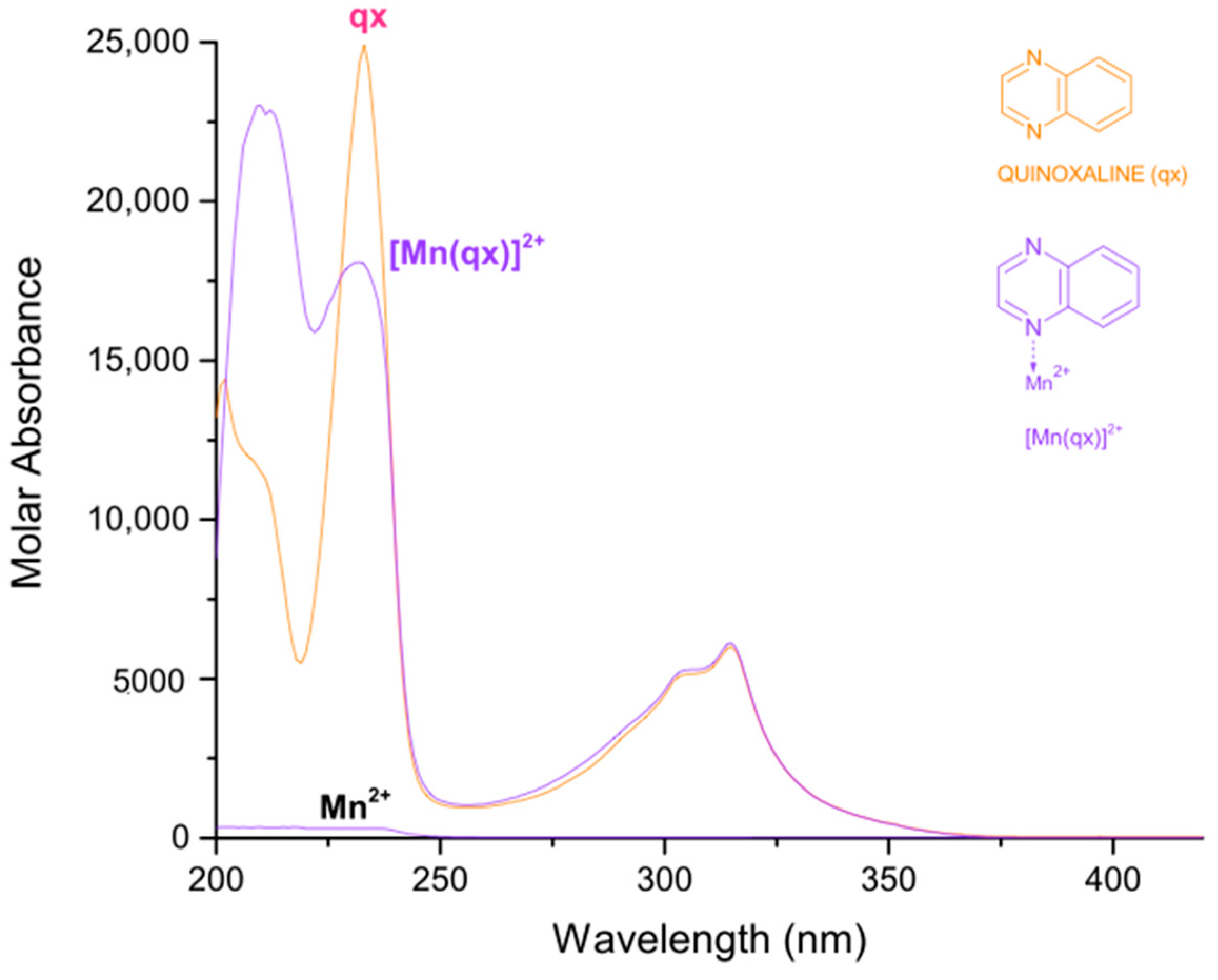 Molecules 27 01648 g002
