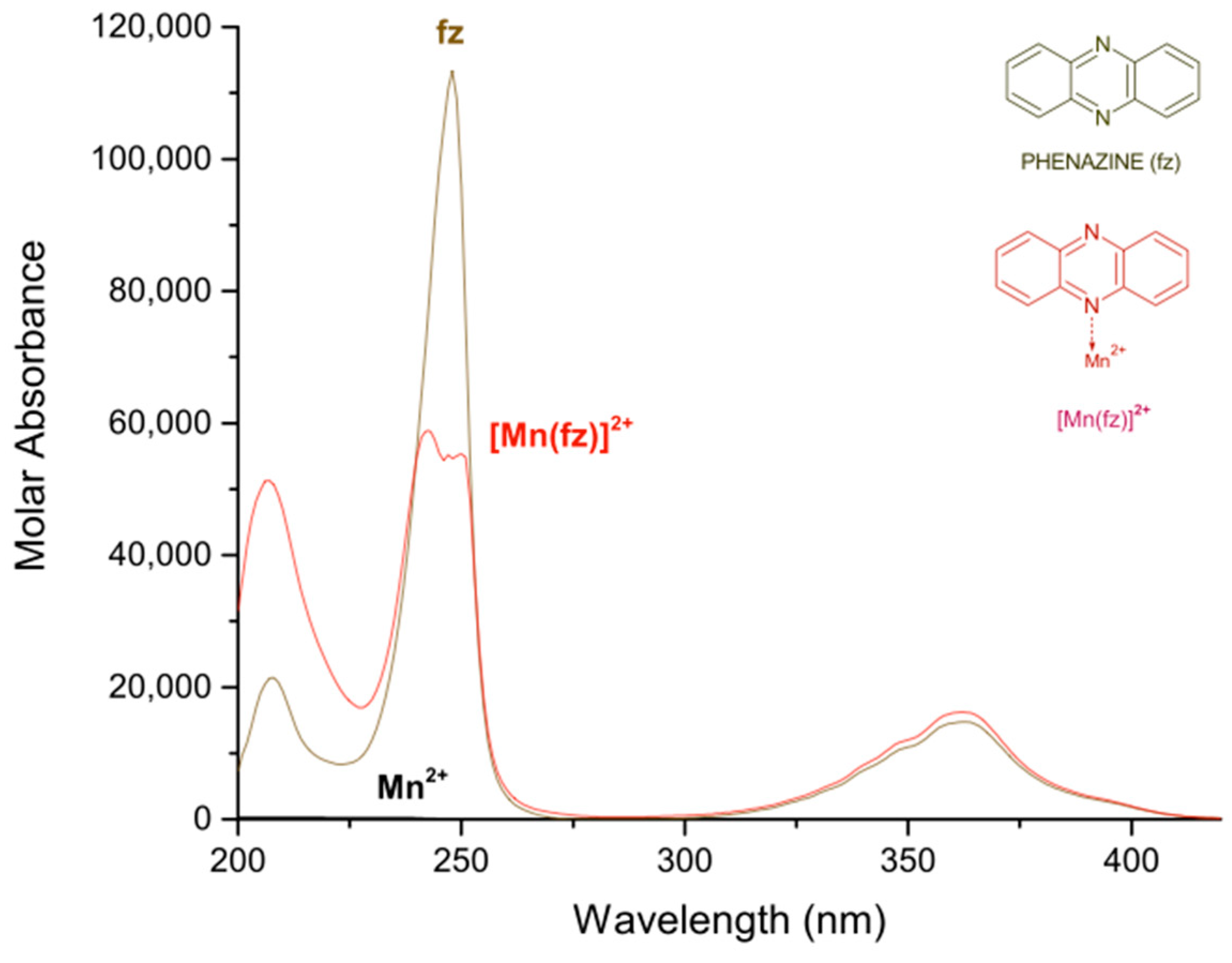 Molecules 27 01648 g003