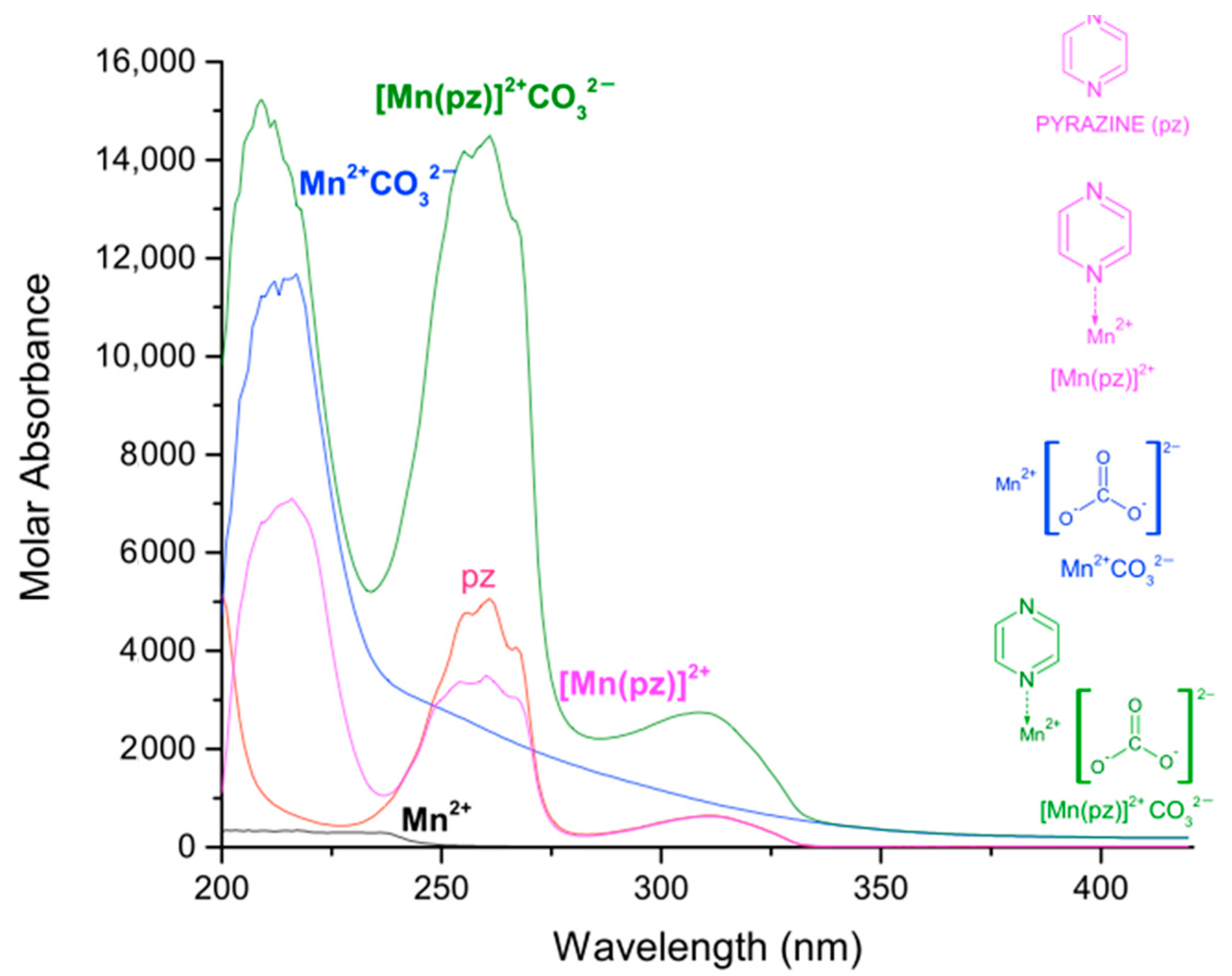 Molecules 27 01648 g005